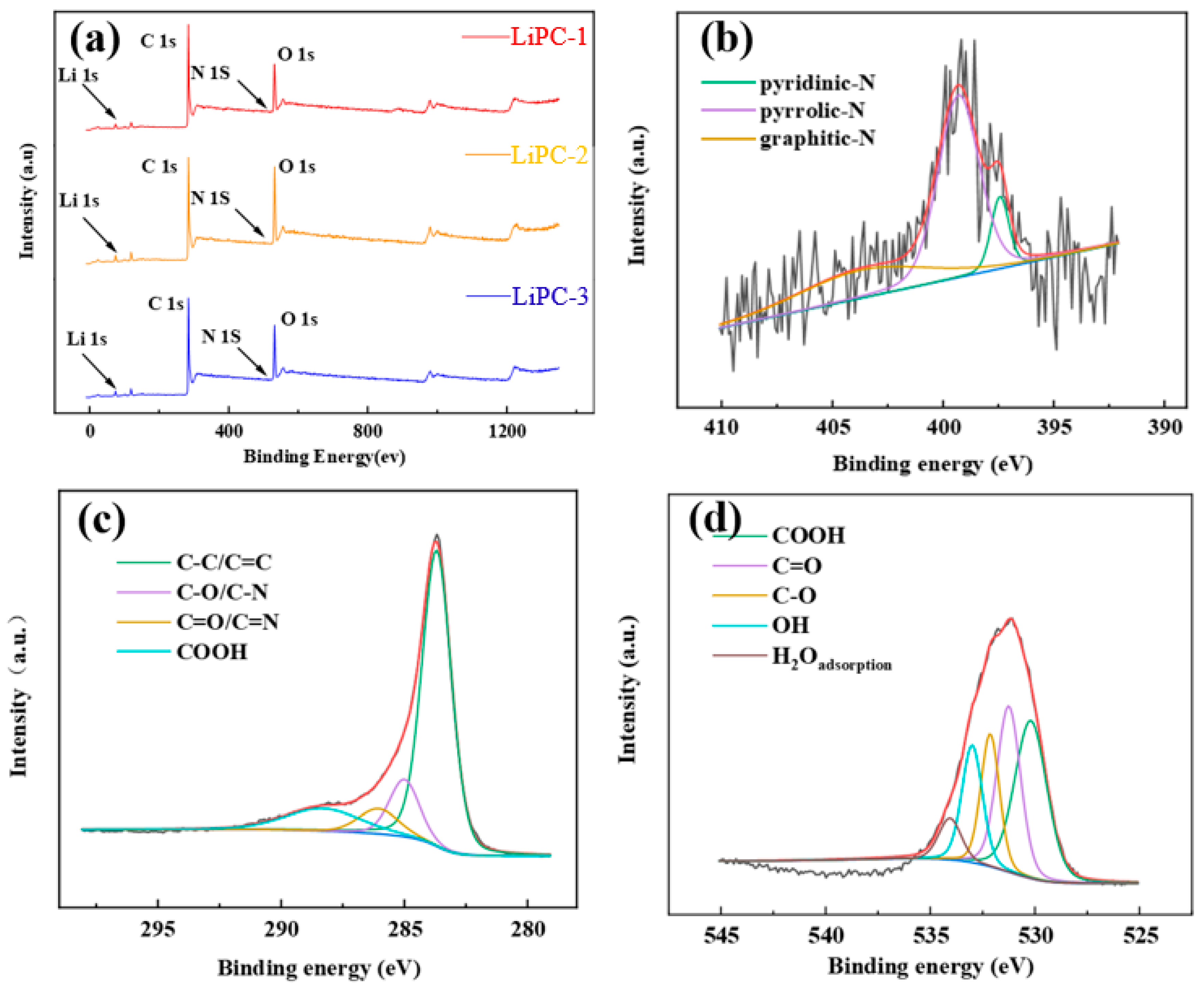Nanomaterials 13 02564 g004