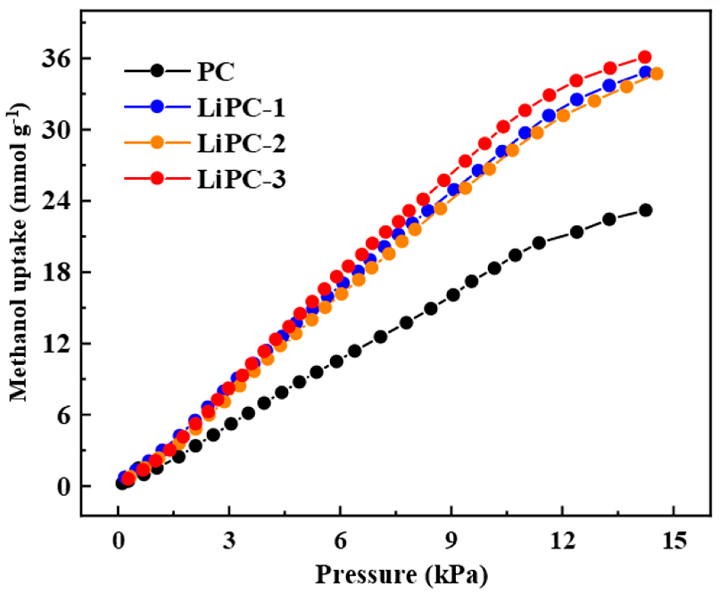 Nanomaterials 13 02564 g005