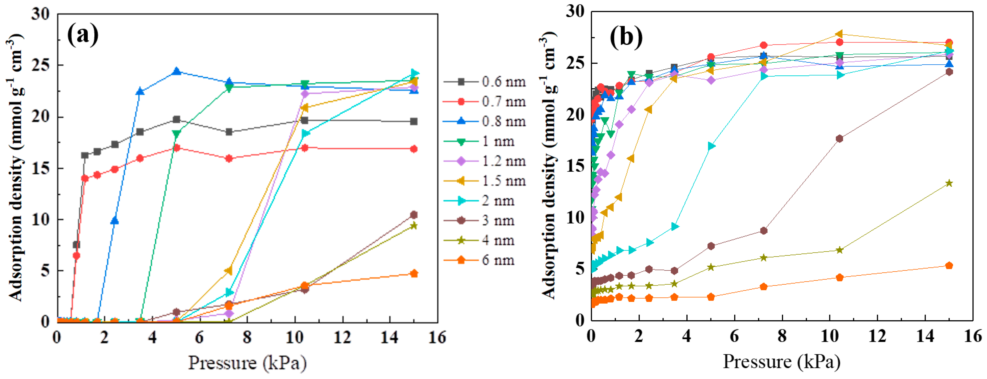 Nanomaterials 13 02564 g006