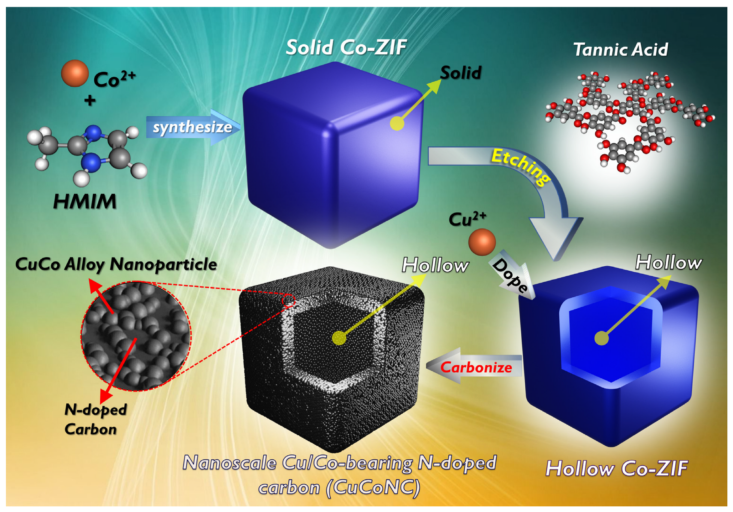 Nanomaterials 13 02565 g001