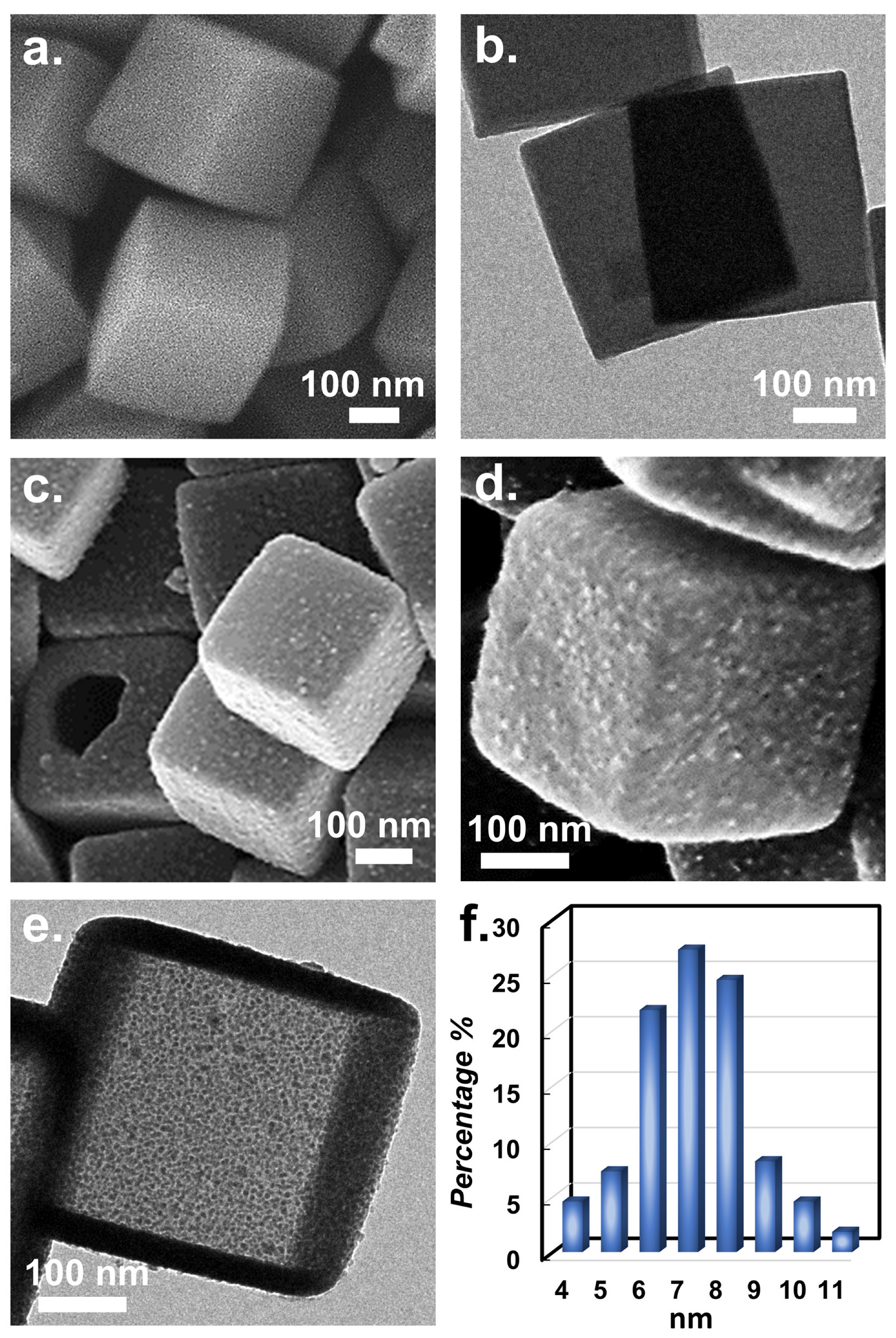 Nanomaterials 13 02565 g002