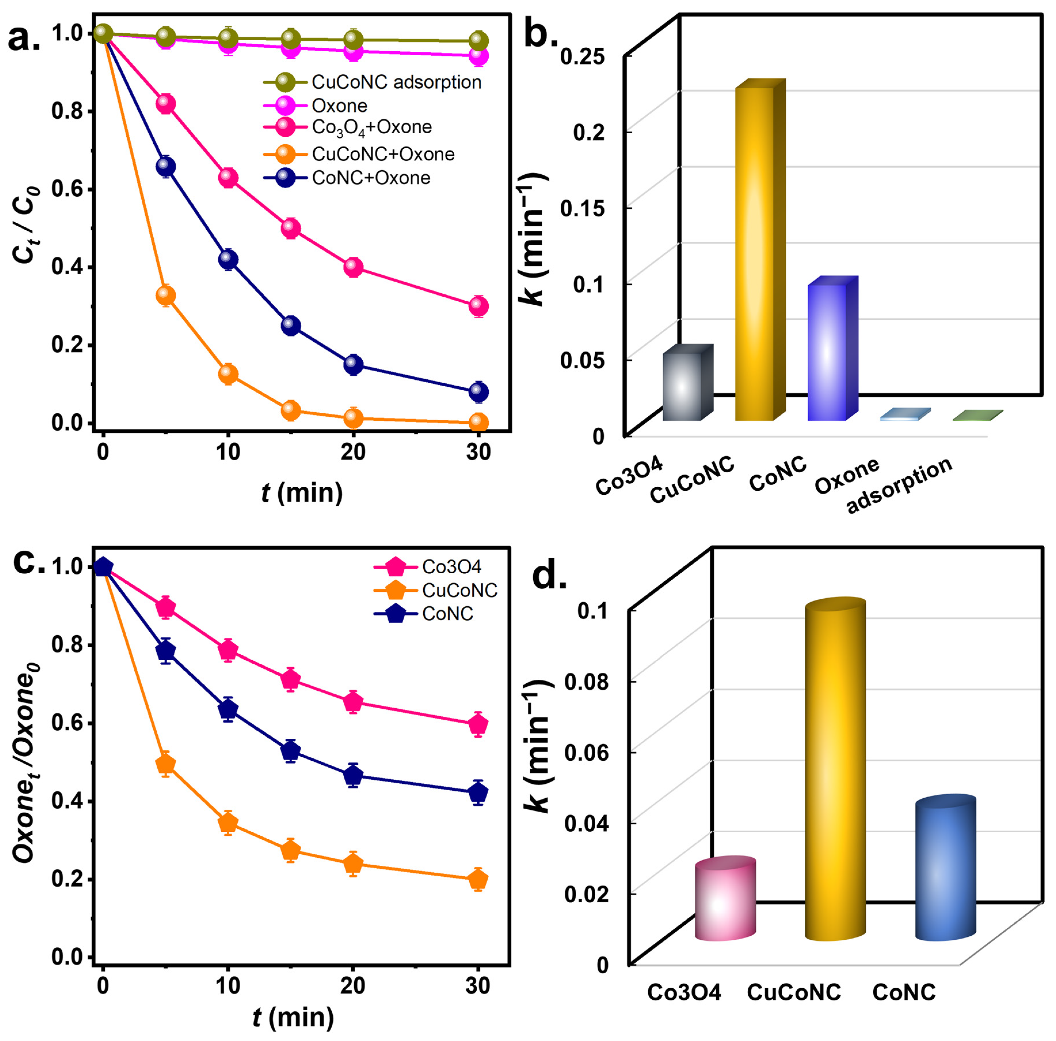 Nanomaterials 13 02565 g005