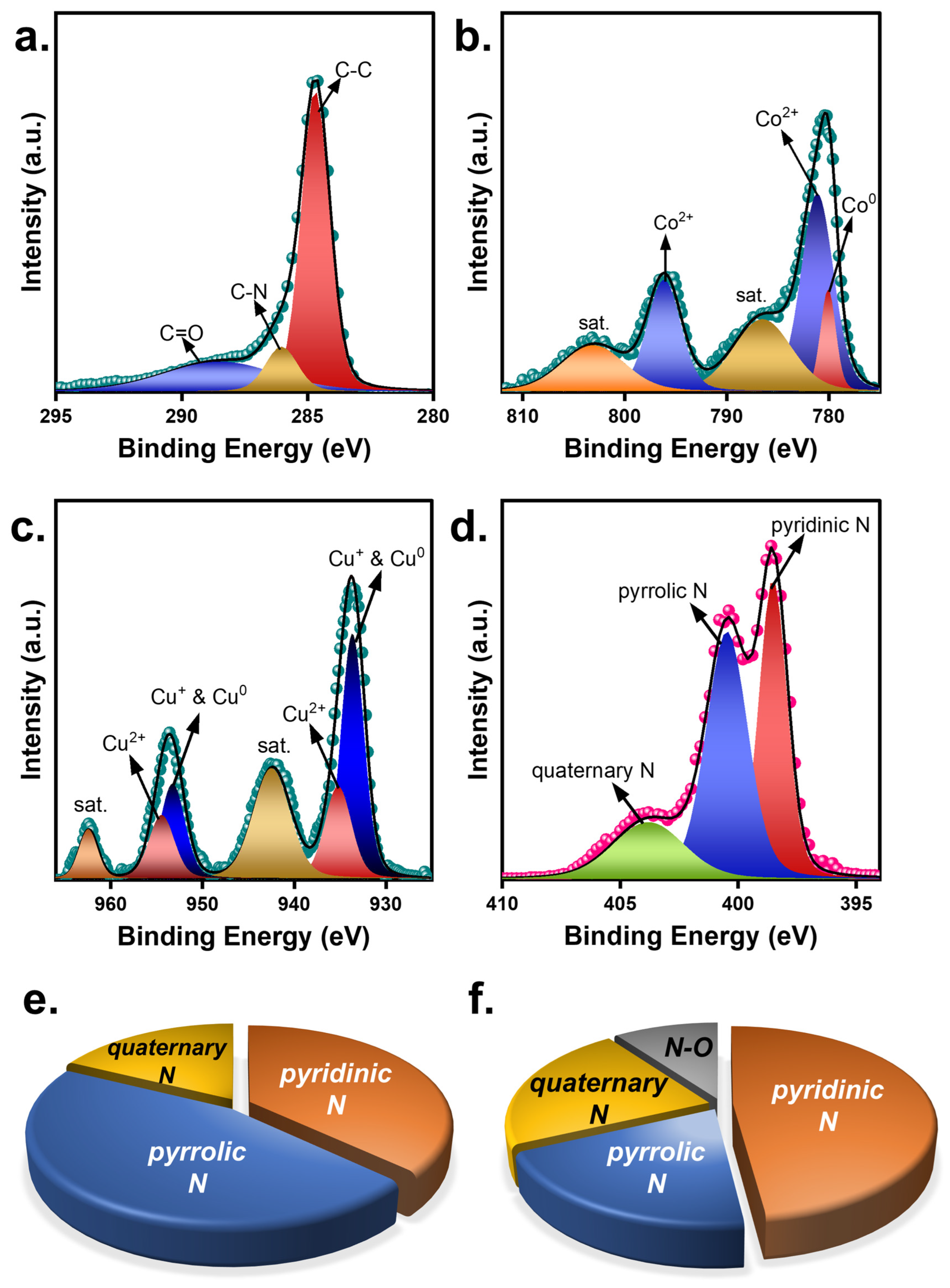 Nanomaterials 13 02565 g006