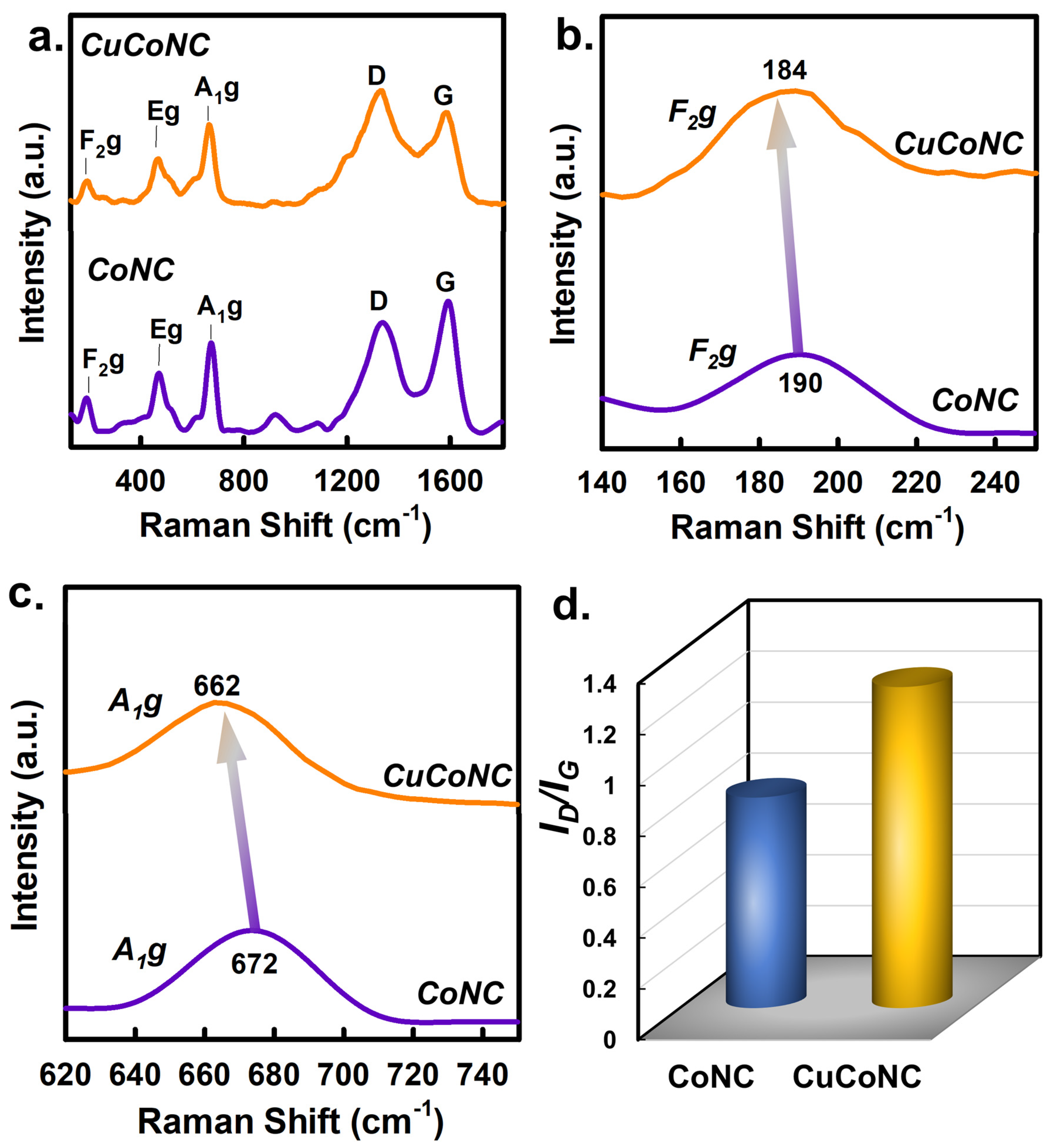 Nanomaterials 13 02565 g007