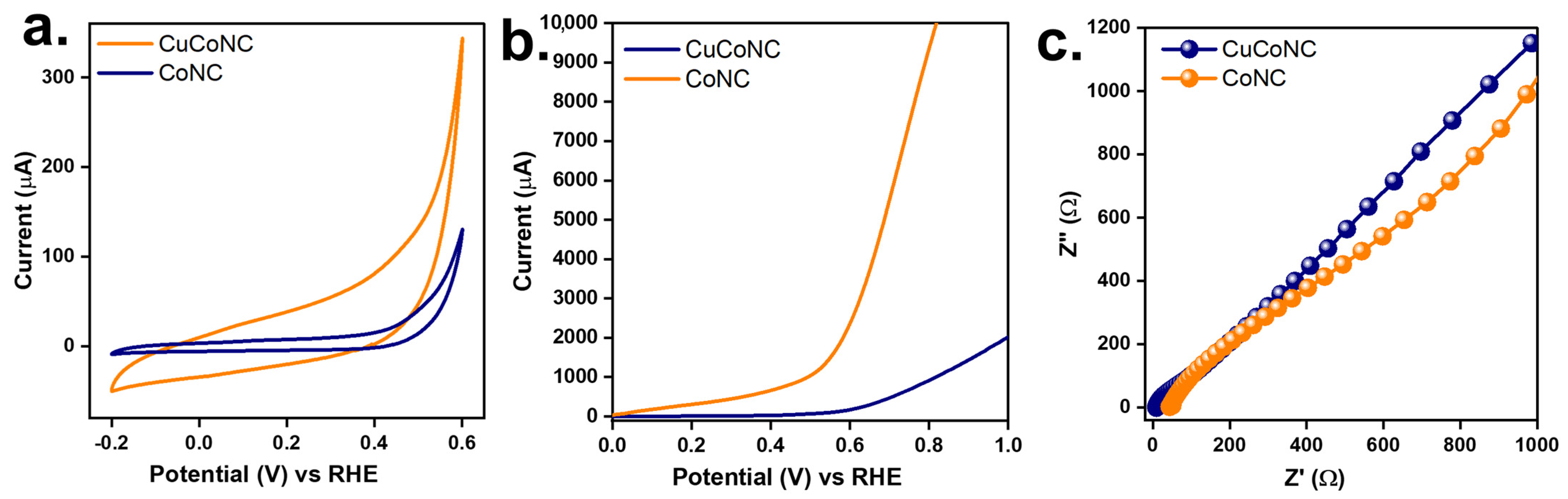 Nanomaterials 13 02565 g008