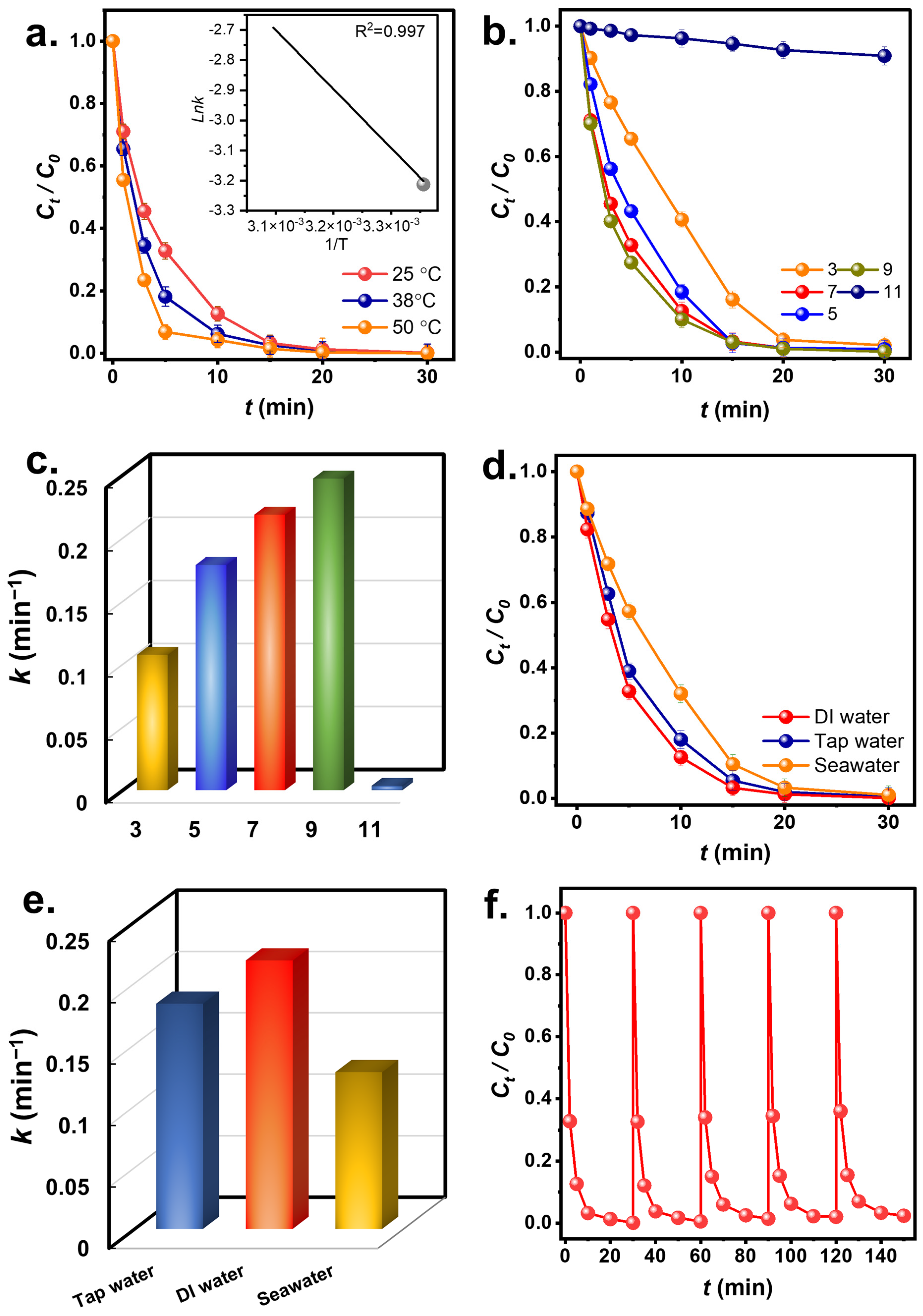 Nanomaterials 13 02565 g009