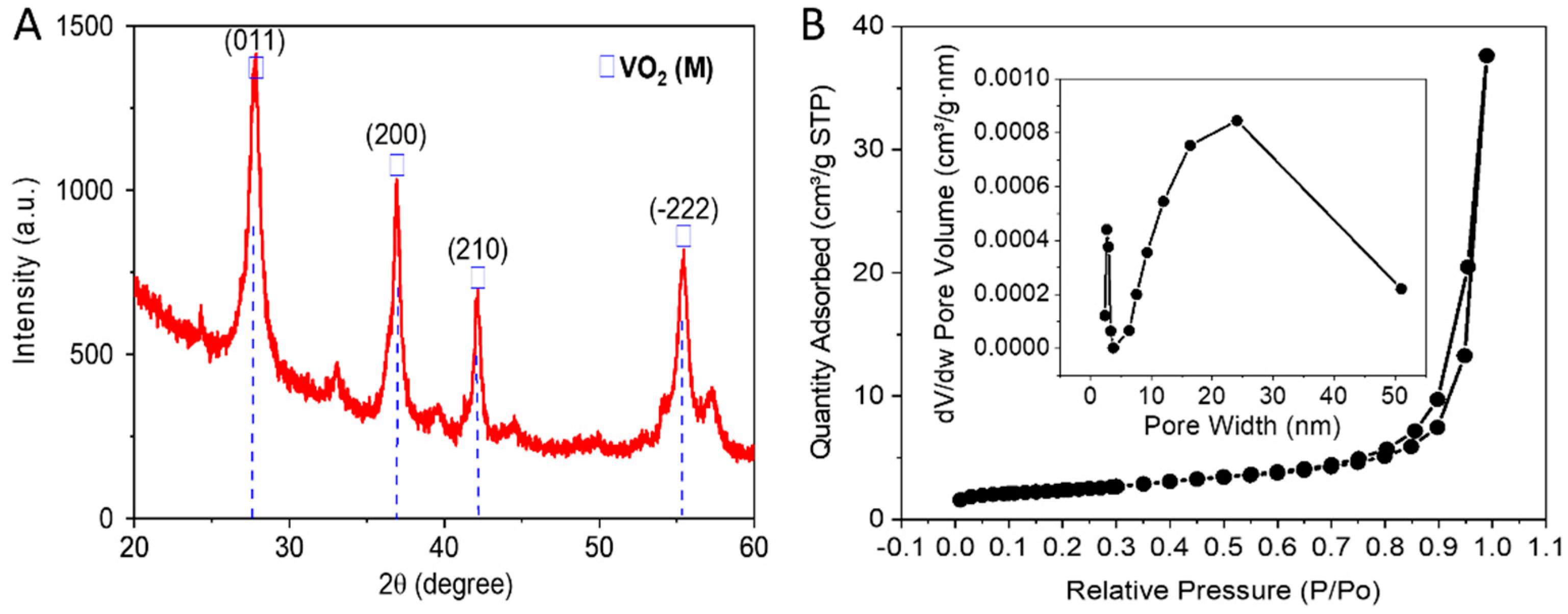 Nanomaterials 13 02567 g002