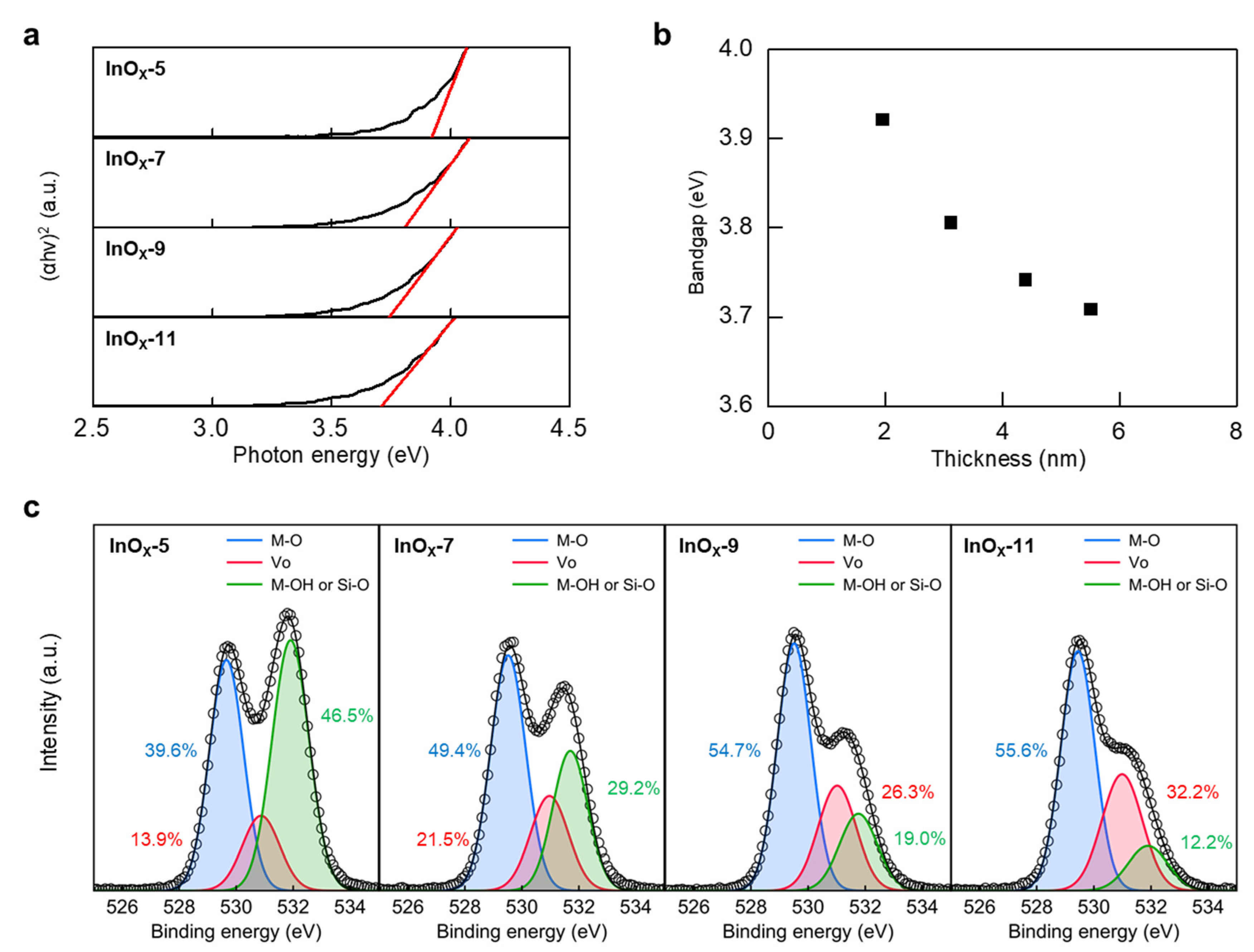 Nanomaterials 13 02568 g003