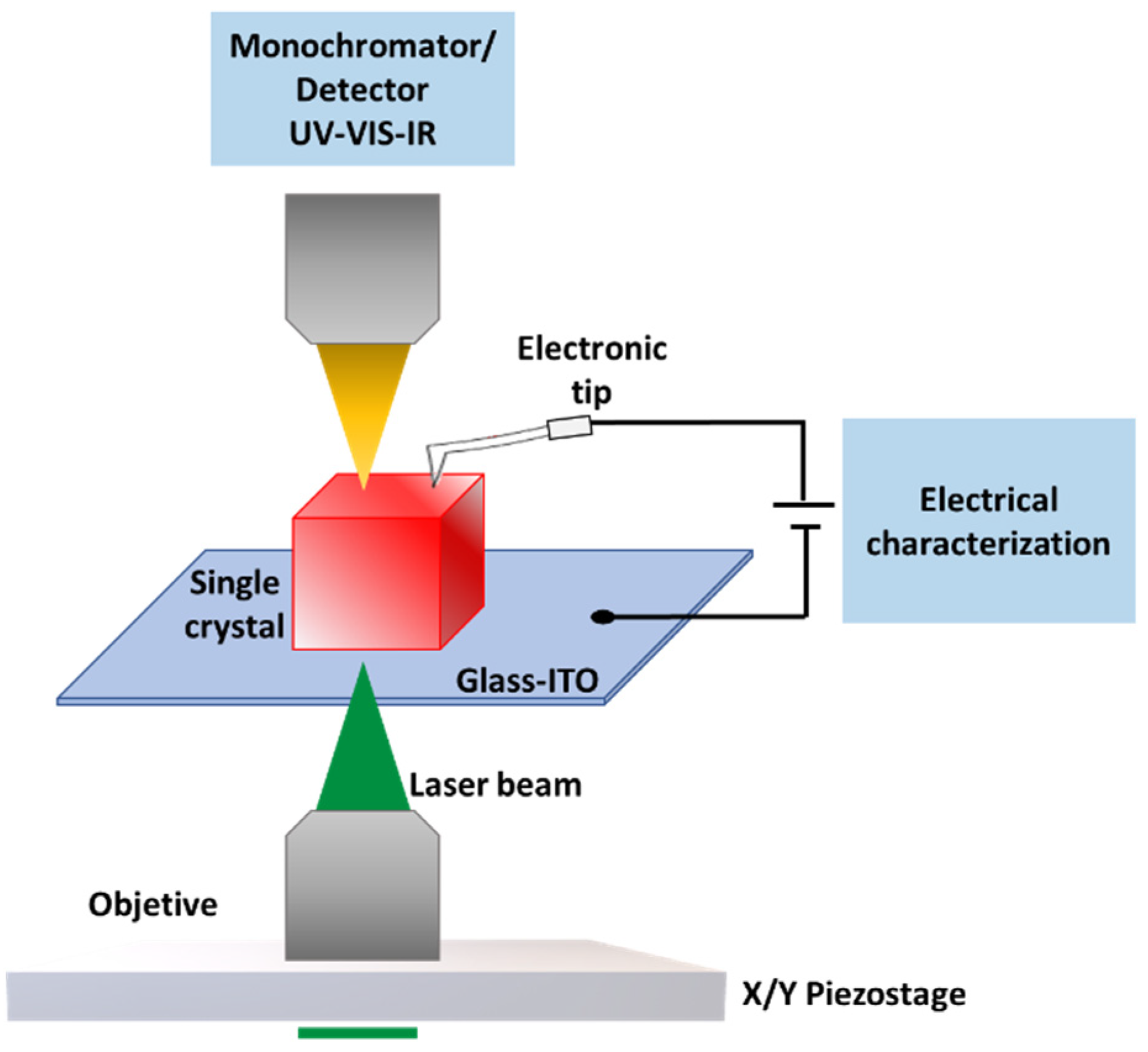 Nanomaterials 13 02570 g001