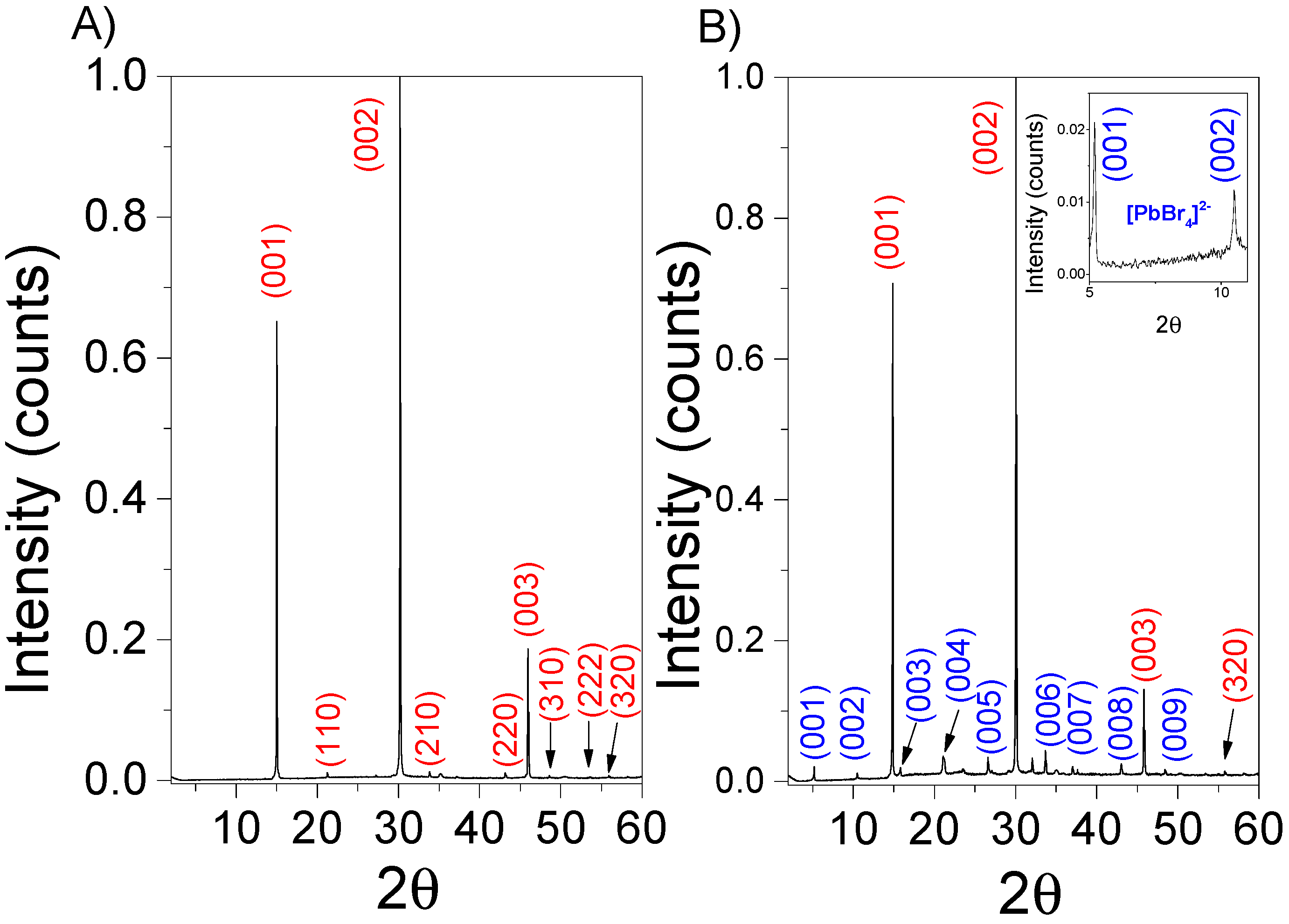 Nanomaterials 13 02570 g002