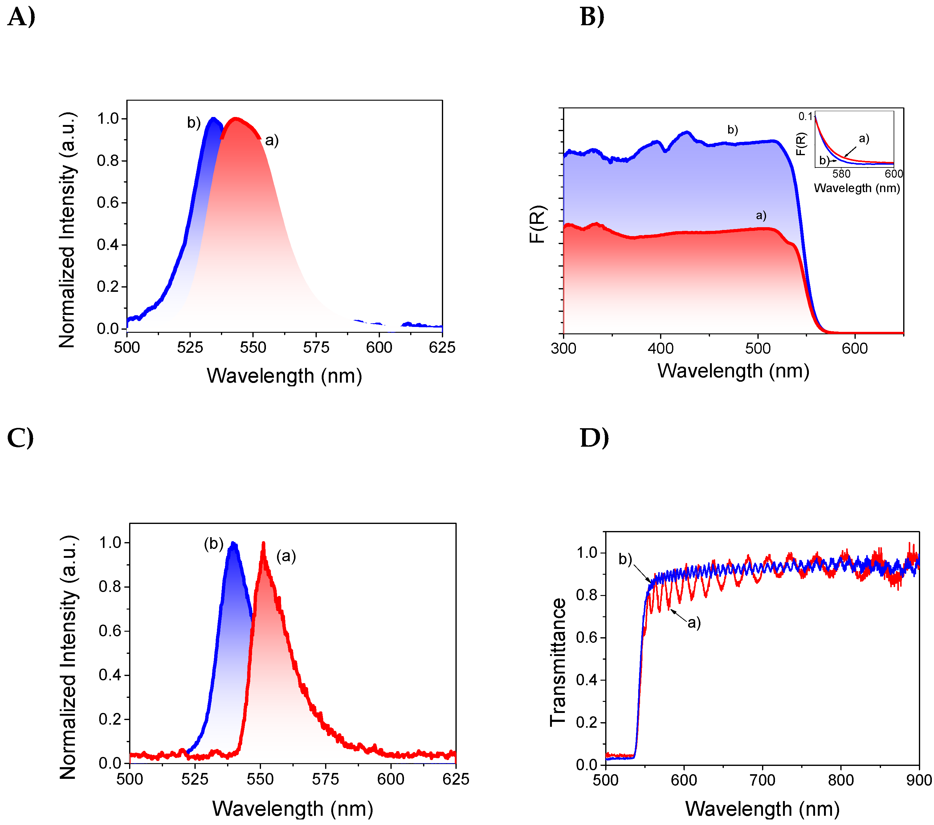 Nanomaterials 13 02570 g004