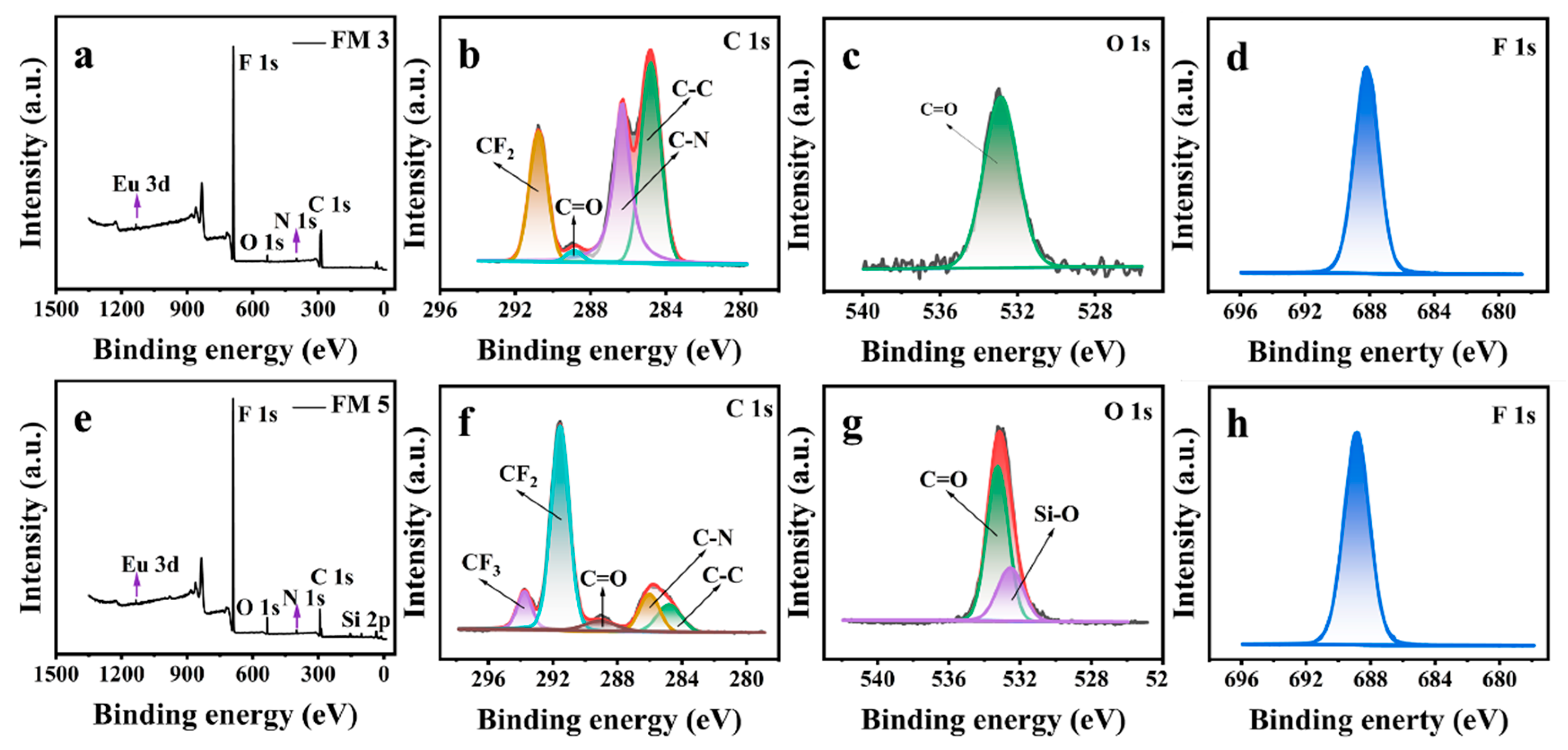 Nanomaterials 13 02574 g003