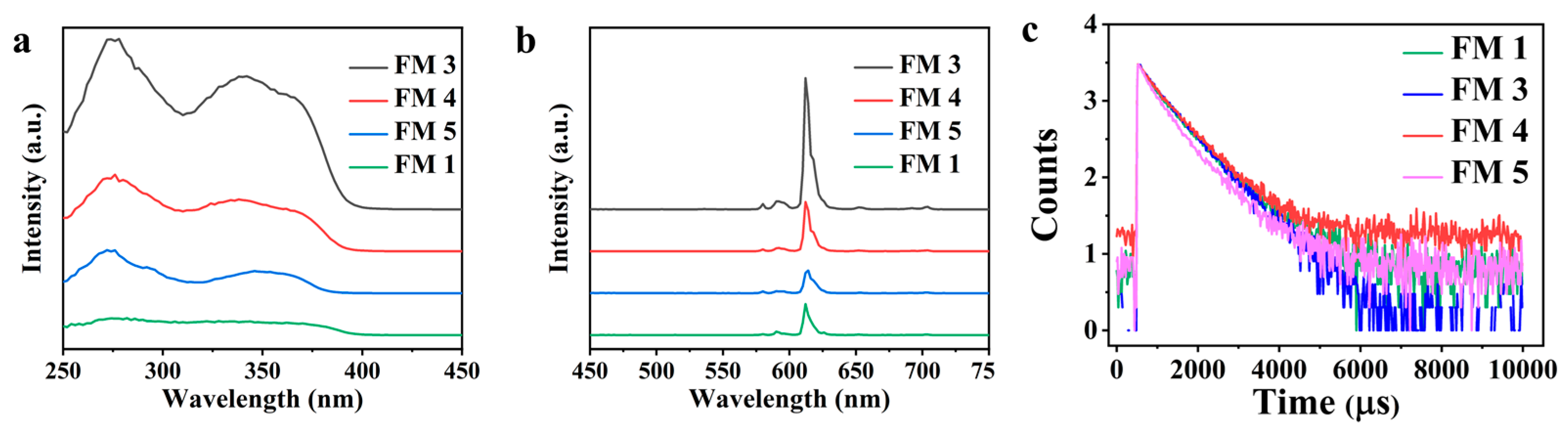 Nanomaterials 13 02574 g004