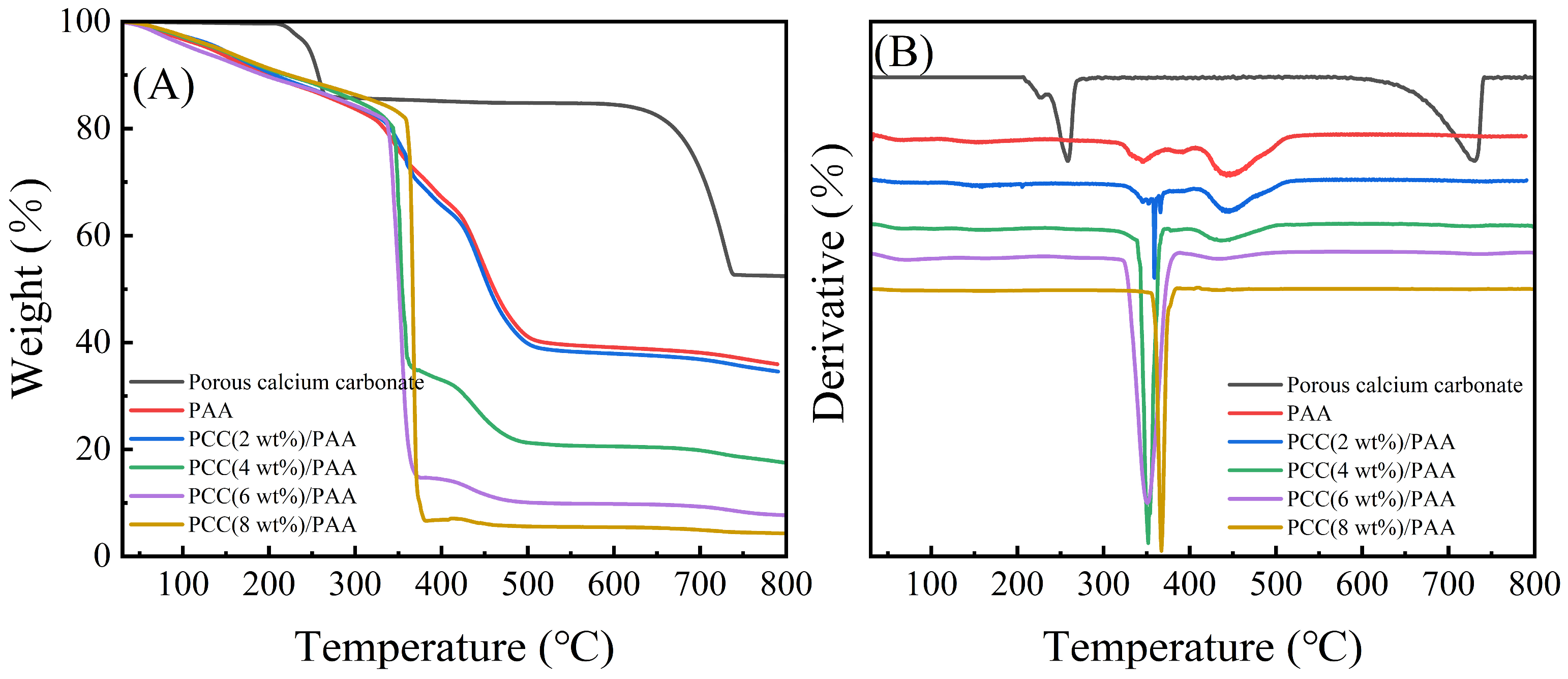 Nanomaterials 13 02575 g004