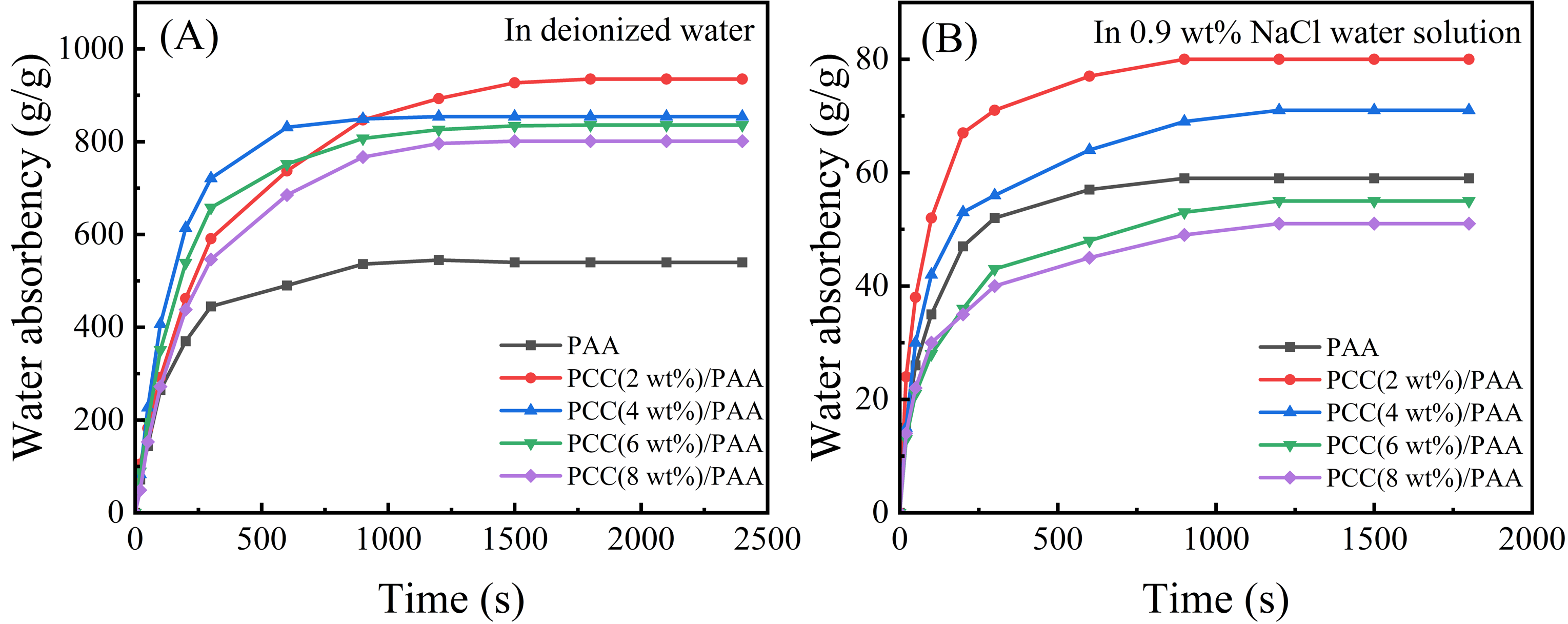Nanomaterials 13 02575 g006
