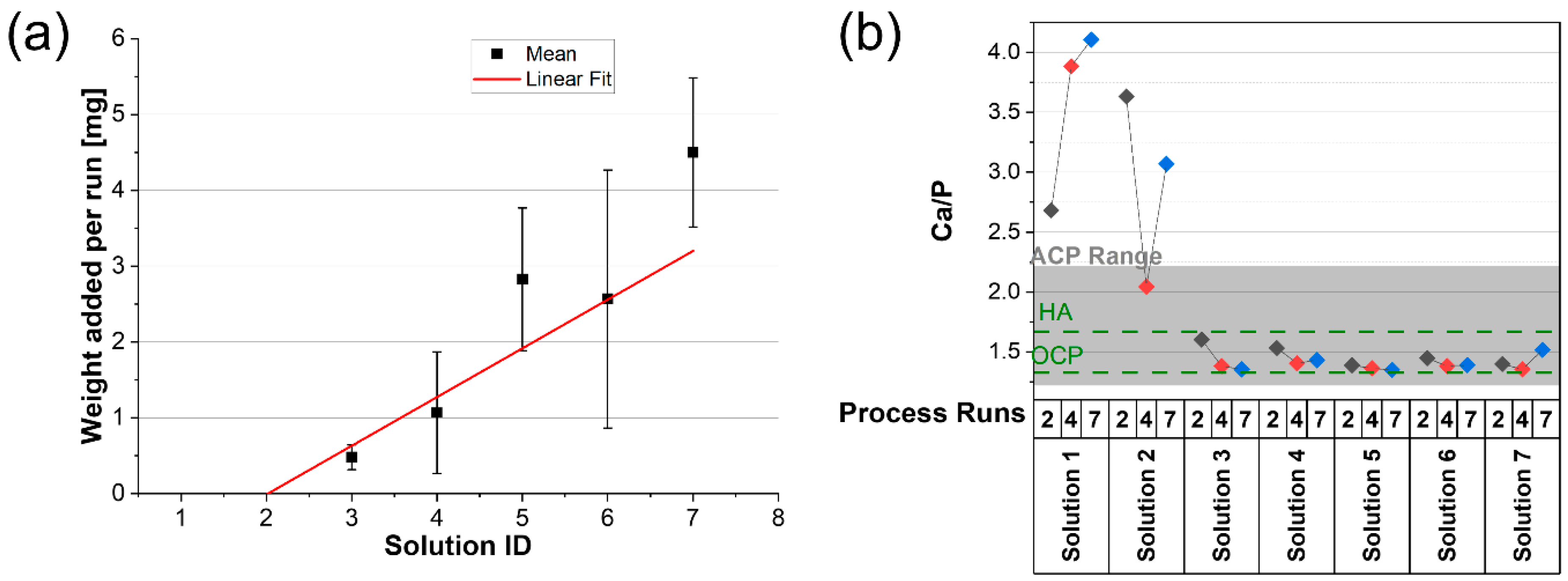 Nanomaterials 13 02577 g005