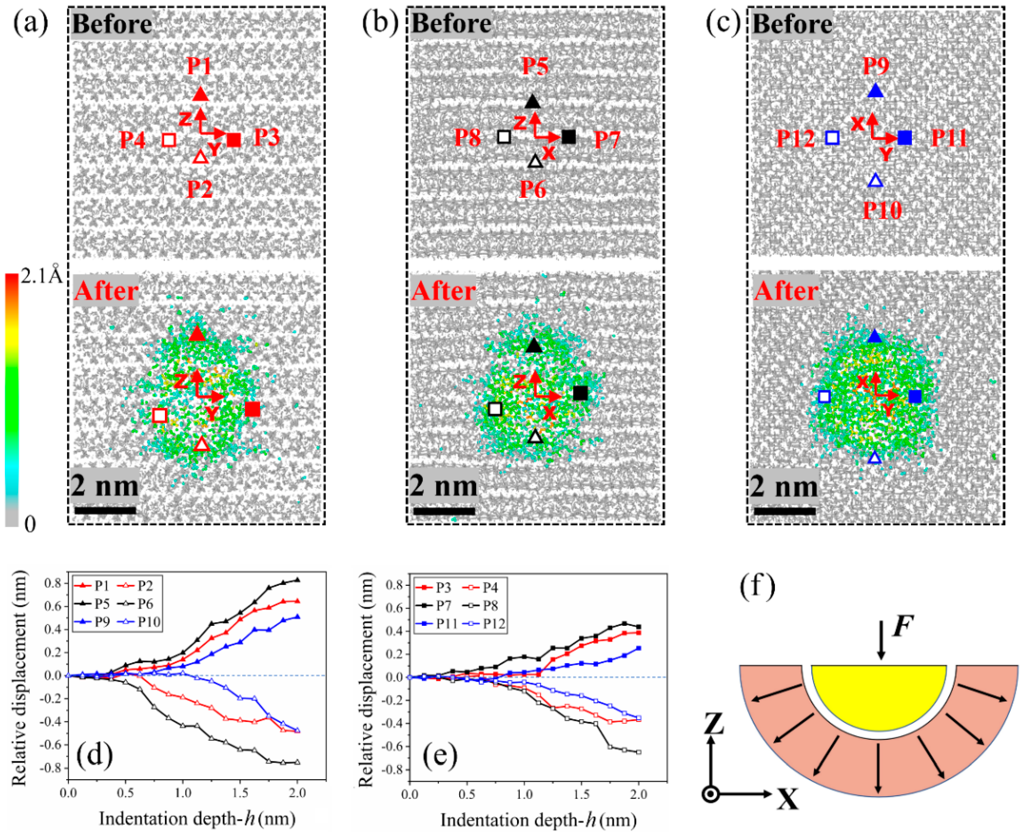 Nanomaterials 13 02578 g004