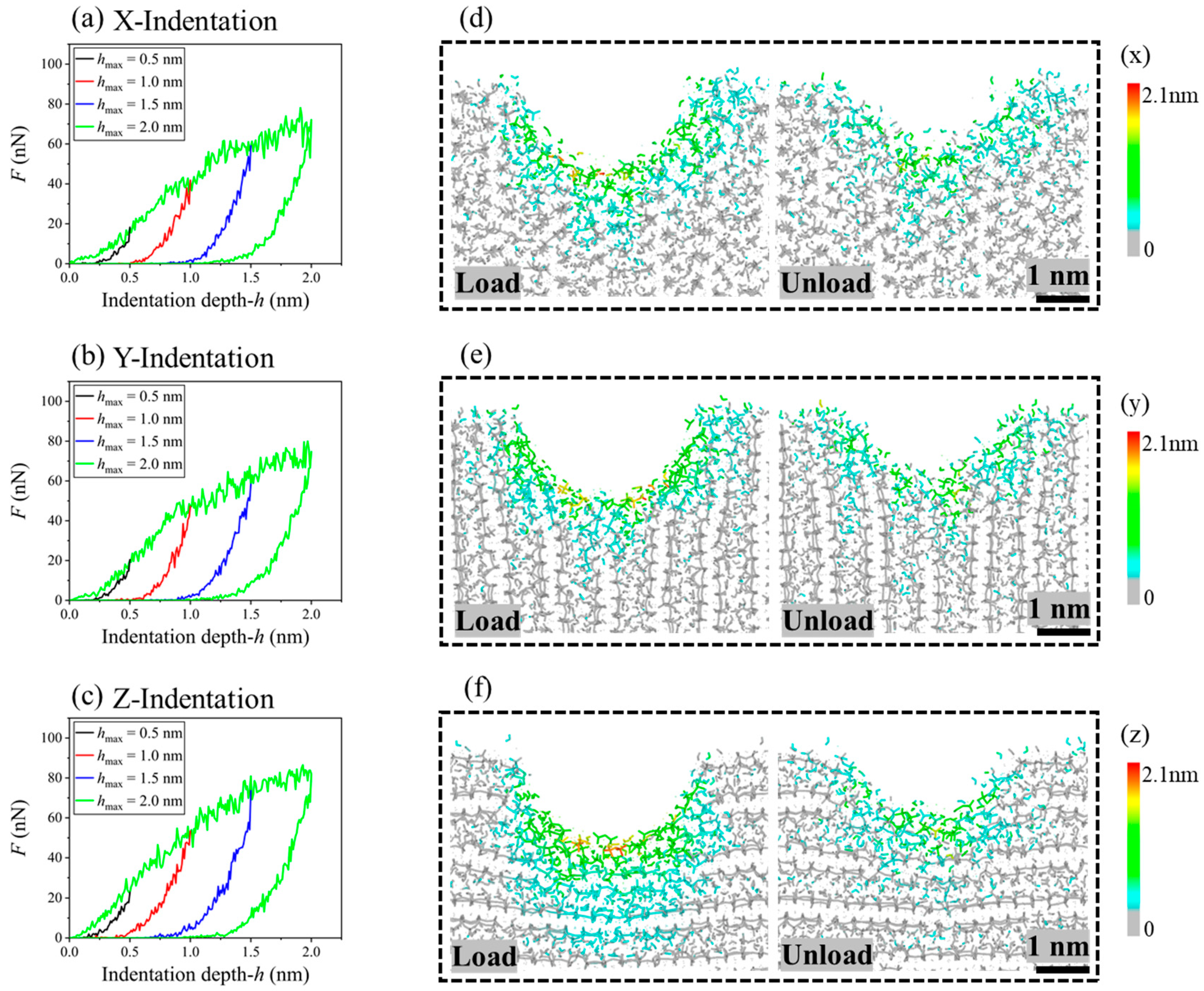 Nanomaterials 13 02578 g005