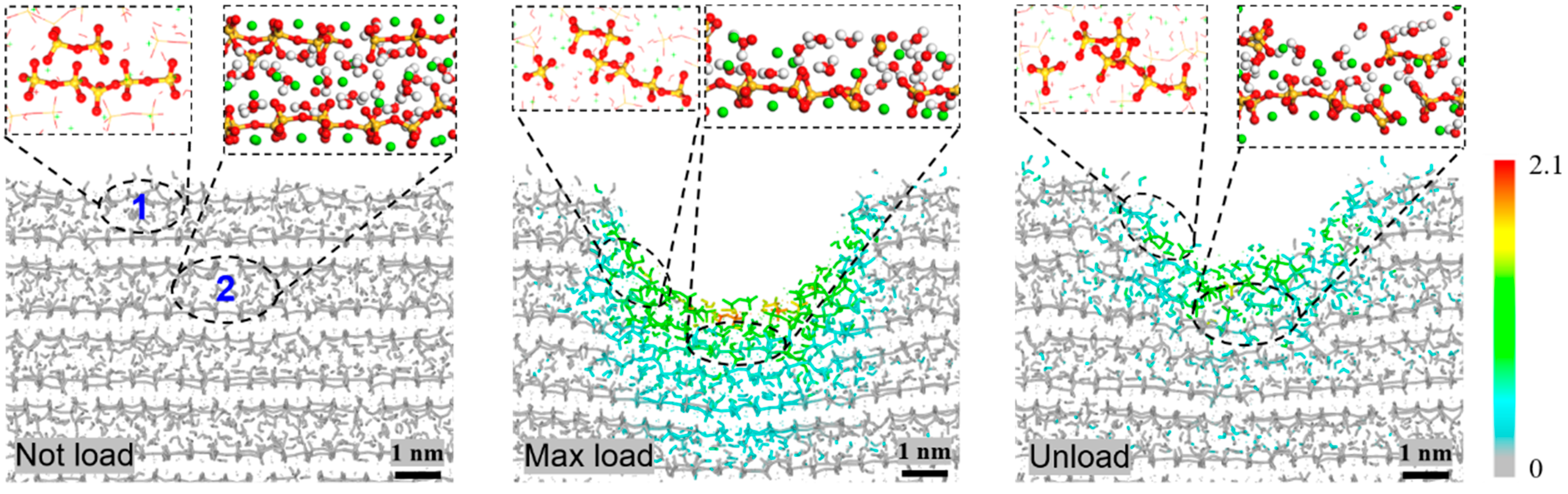 Nanomaterials 13 02578 g006
