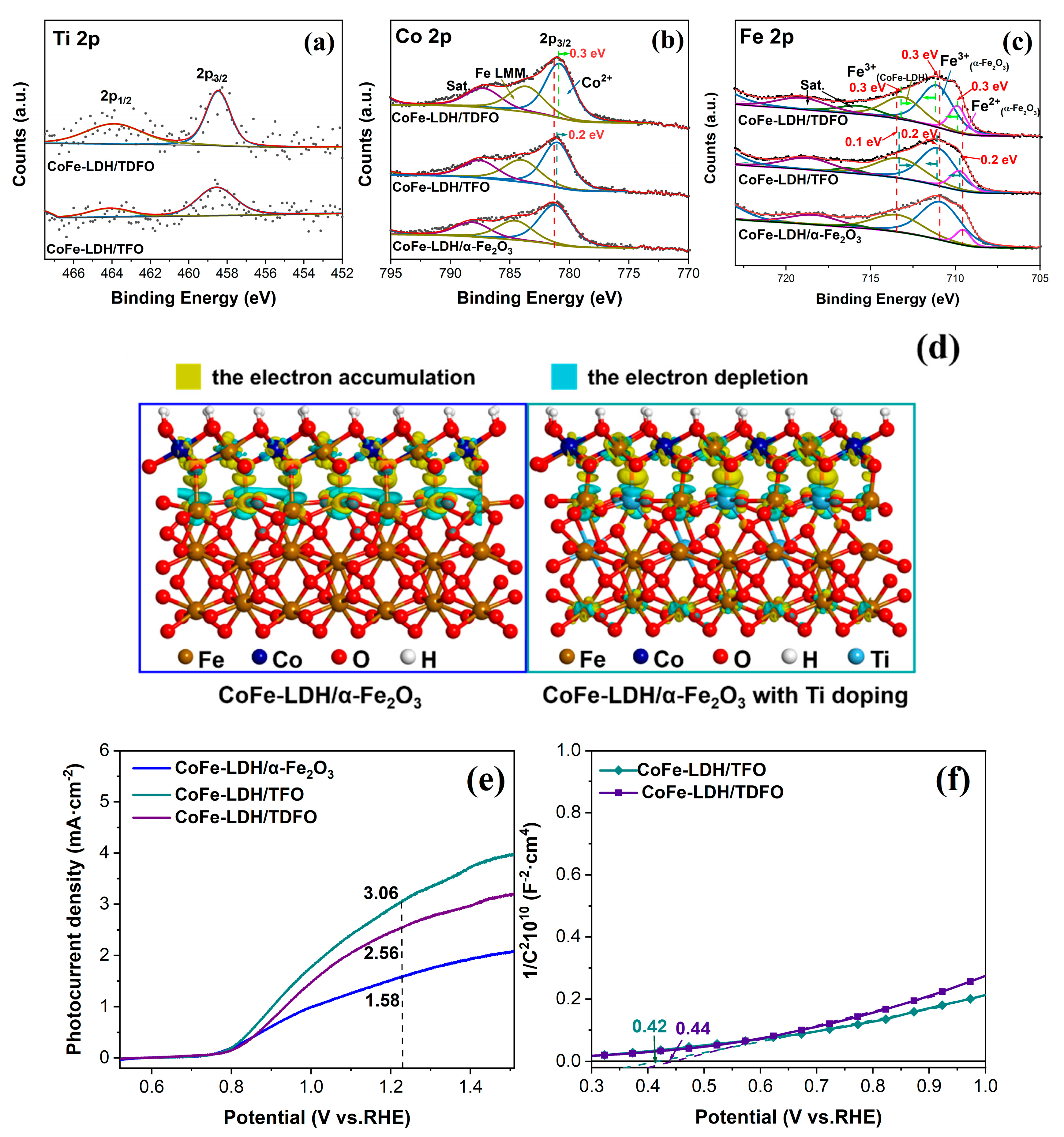Nanomaterials 13 02579 g005