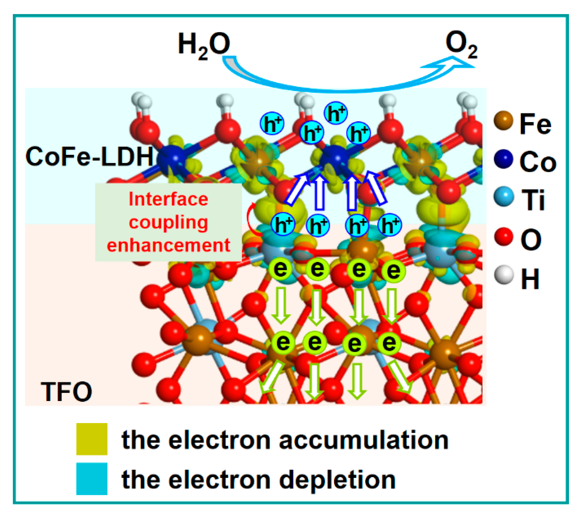 Nanomaterials 13 02579 sch001