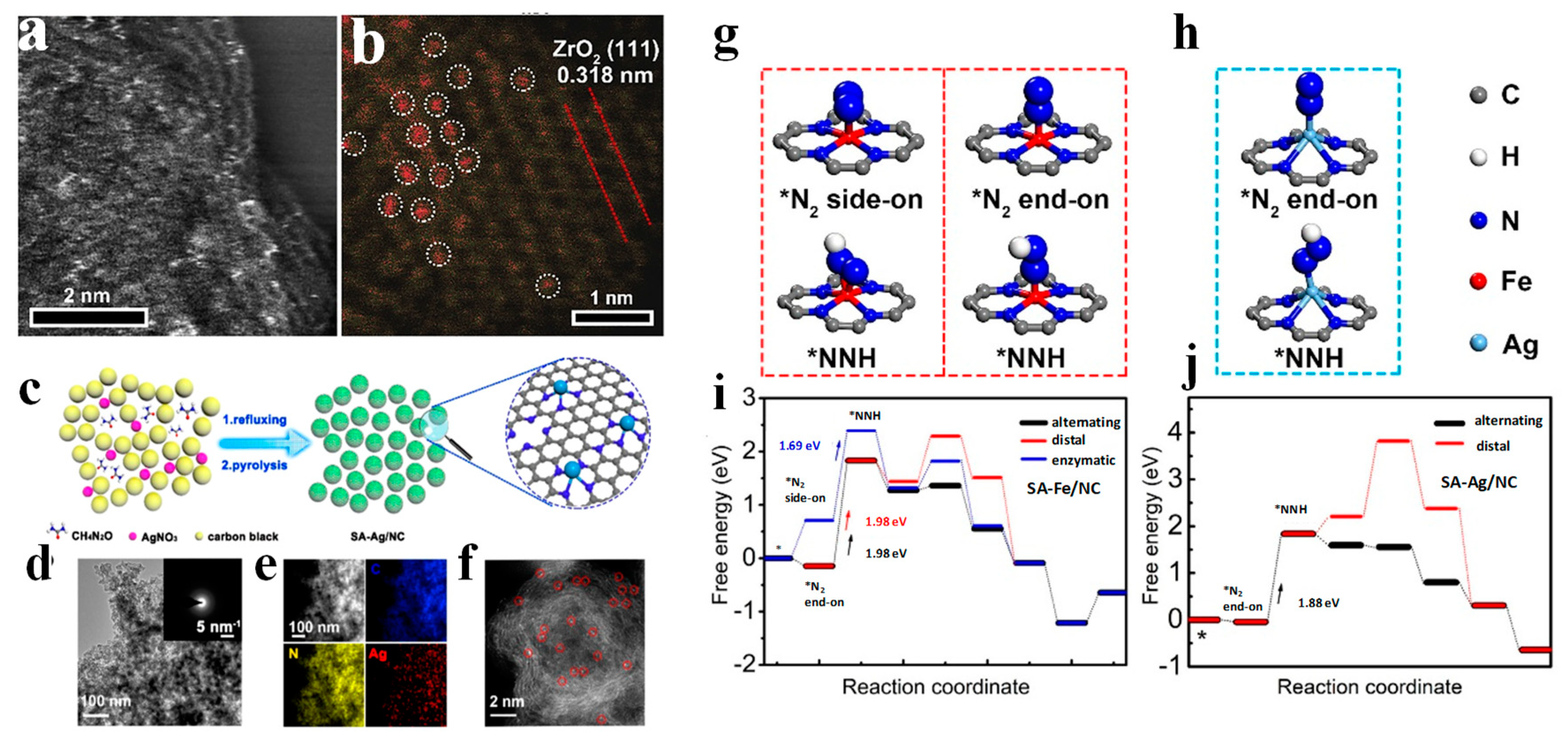 Nanomaterials 13 02580 g005