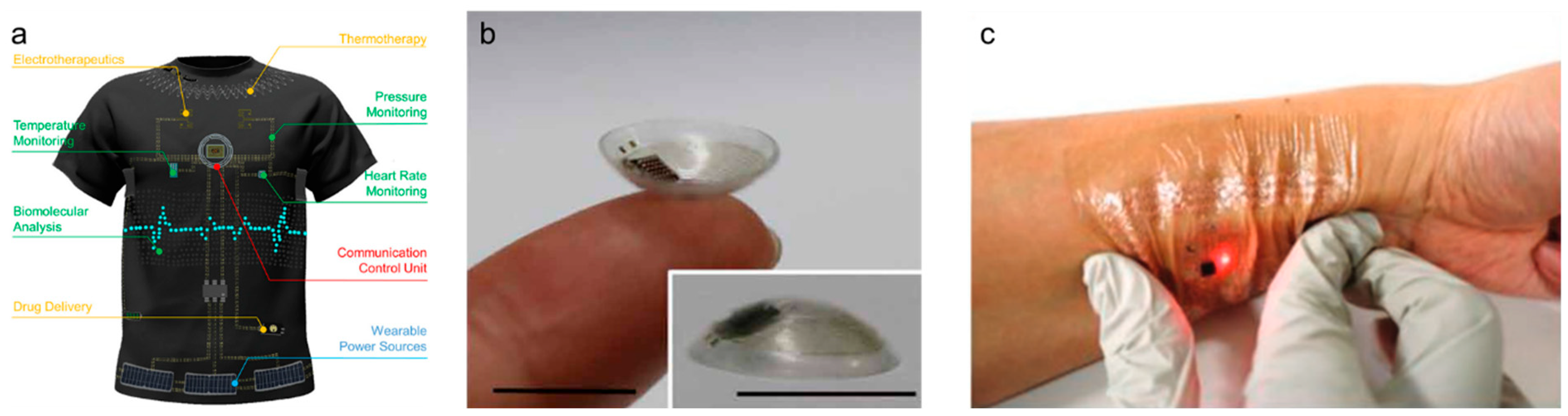 Nanomaterials 13 02581 g002 Nanomaterials 13 02581 g002