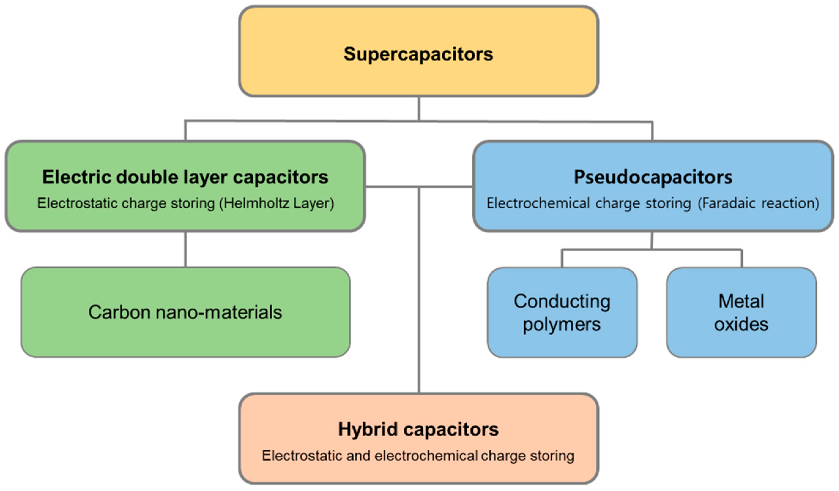 Nanomaterials 13 02581 g003 Nanomaterials 13 02581 g003