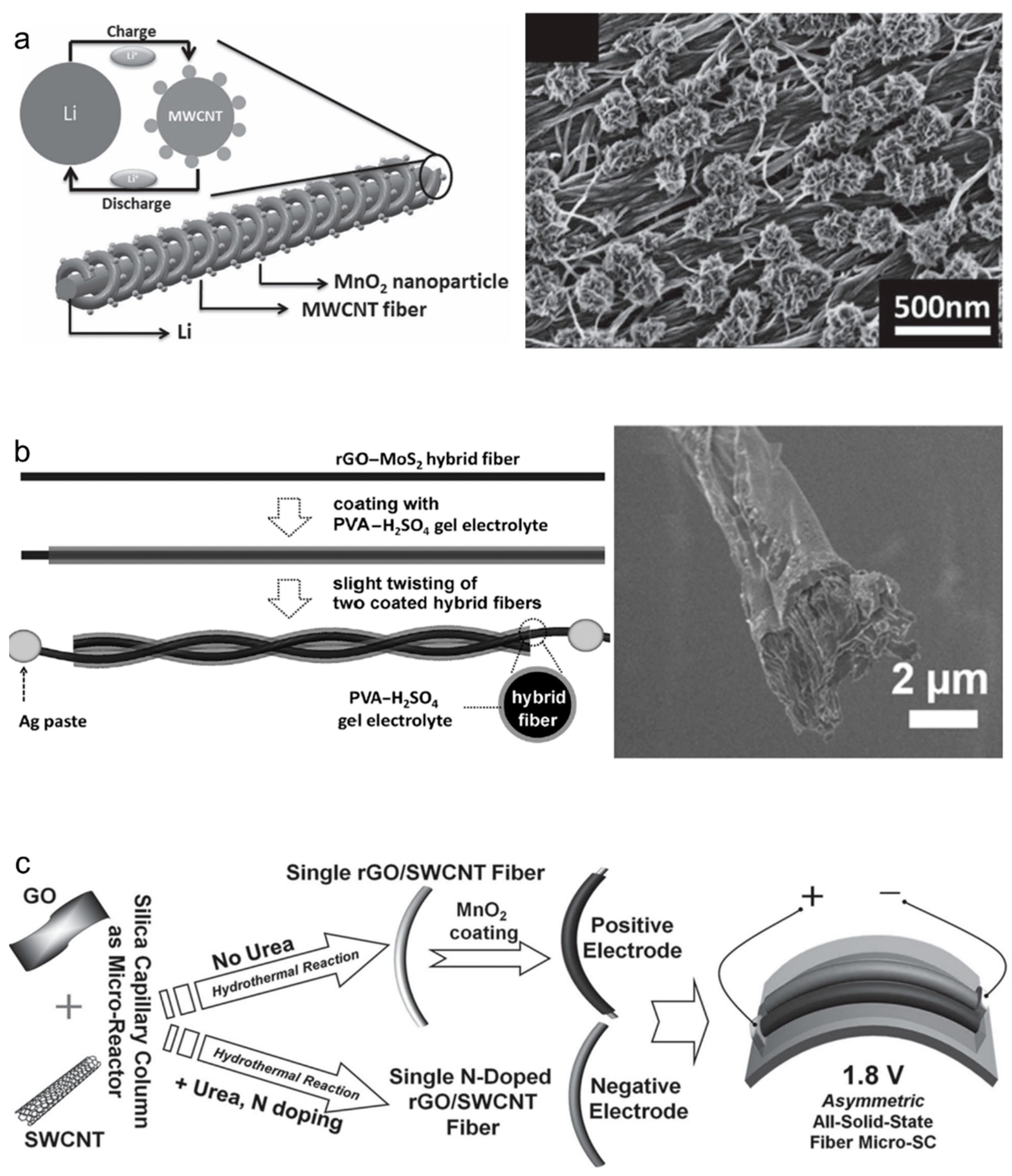 Nanomaterials 13 02581 g007 Nanomaterials 13 02581 g007