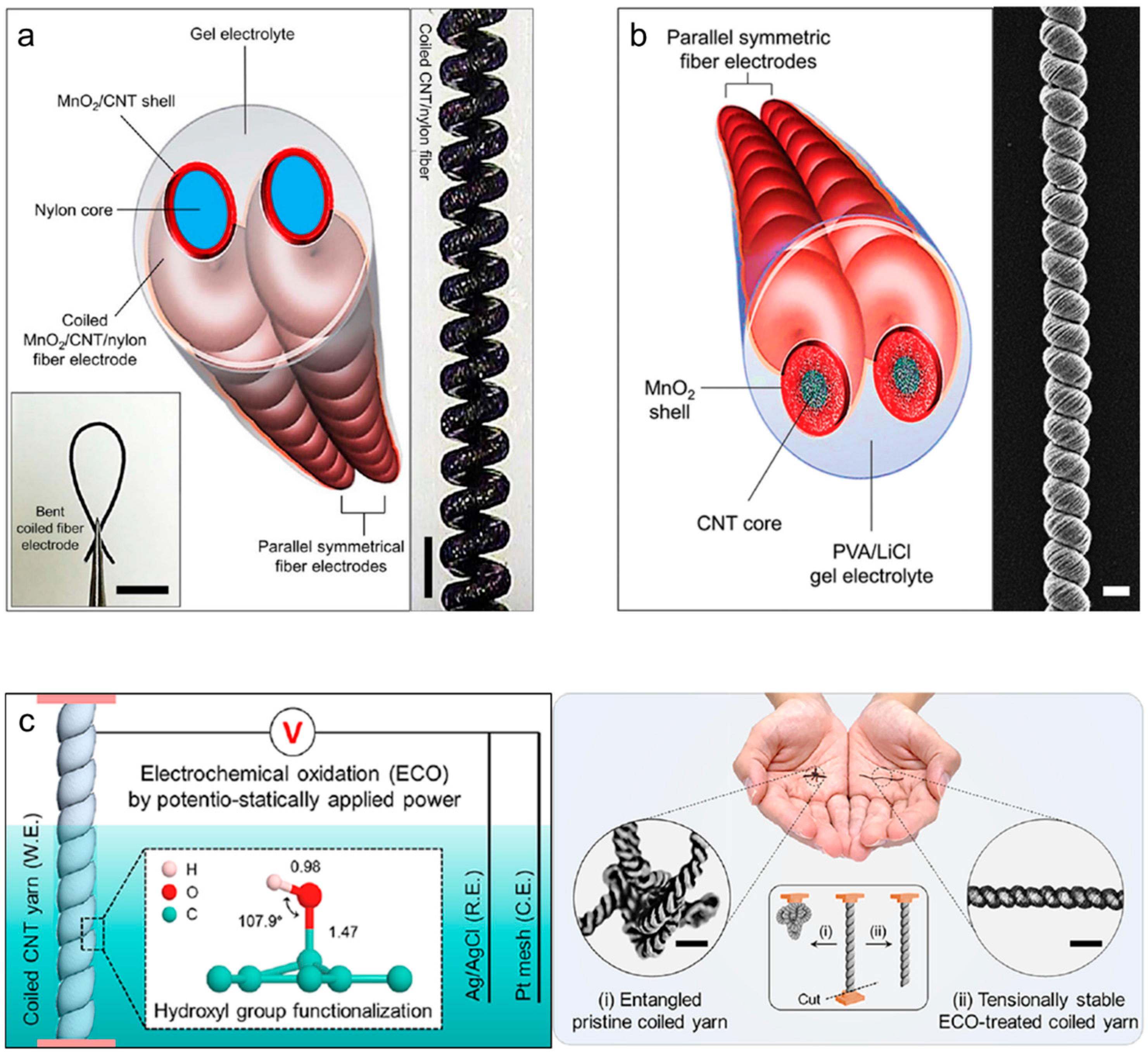 Nanomaterials 13 02581 g011 Nanomaterials 13 02581 g011