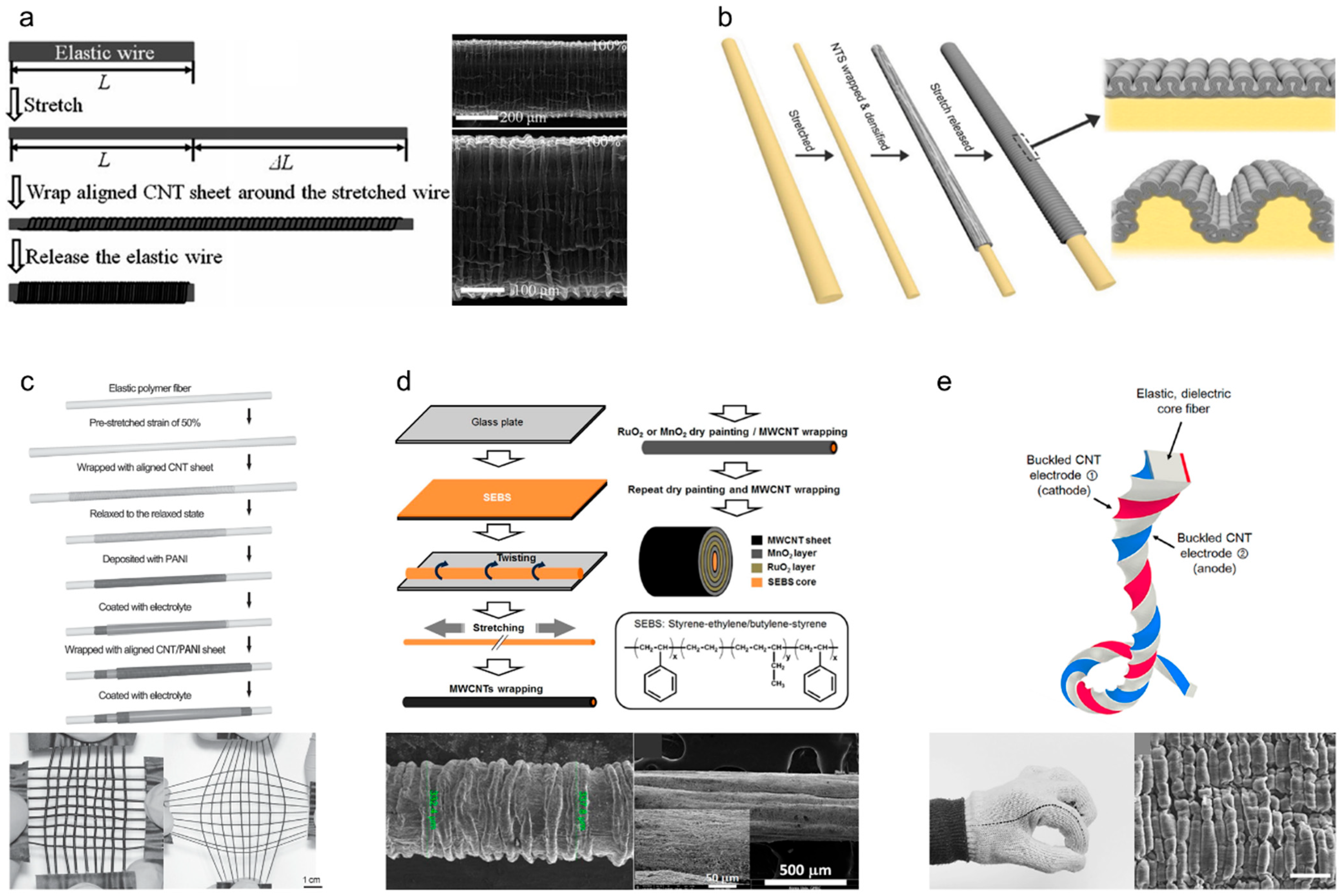 Nanomaterials 13 02581 g012 Nanomaterials 13 02581 g012