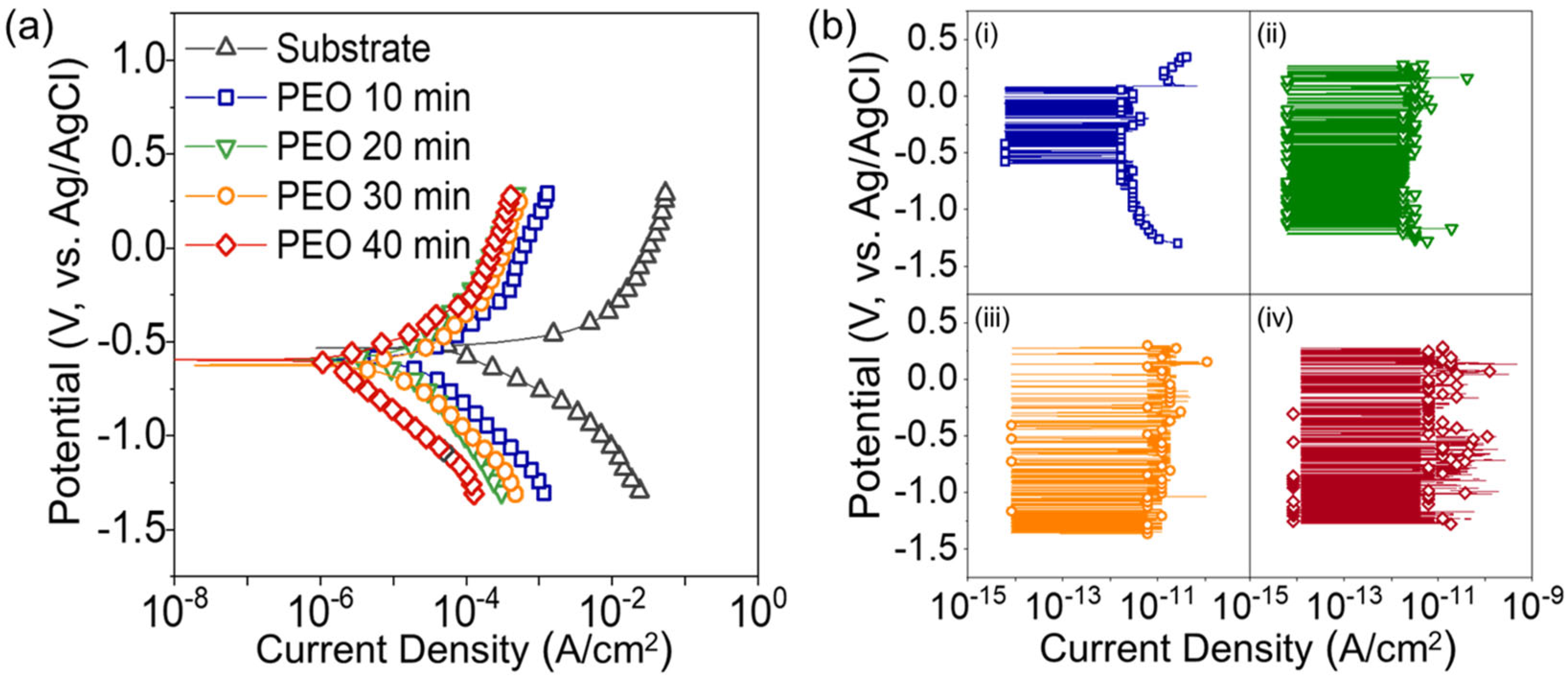Nanomaterials Free FullText Healable AntiCorrosive and Wear