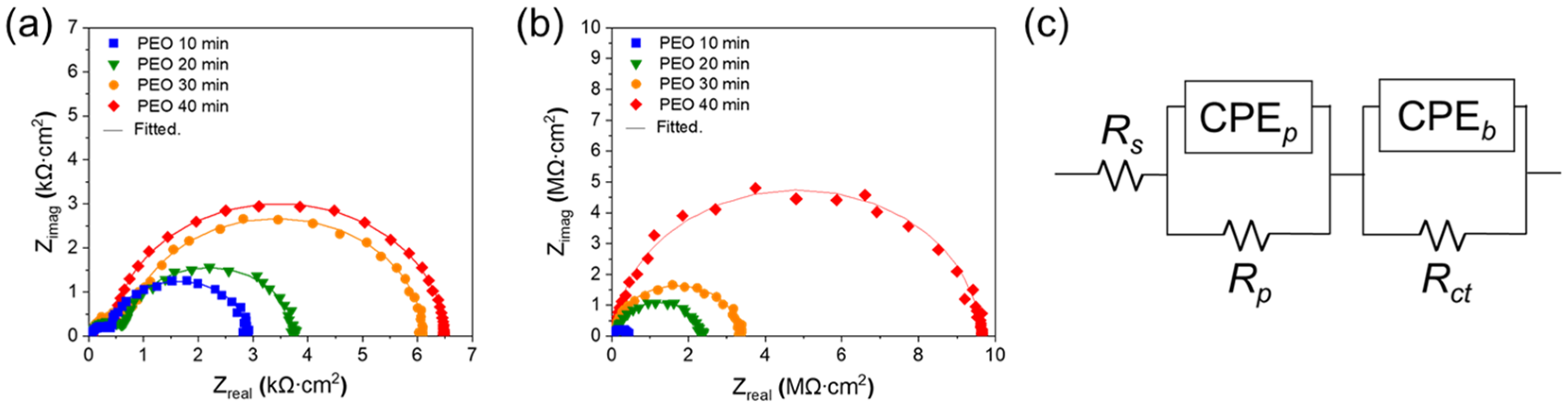 Nanomaterials 13 02582 g005