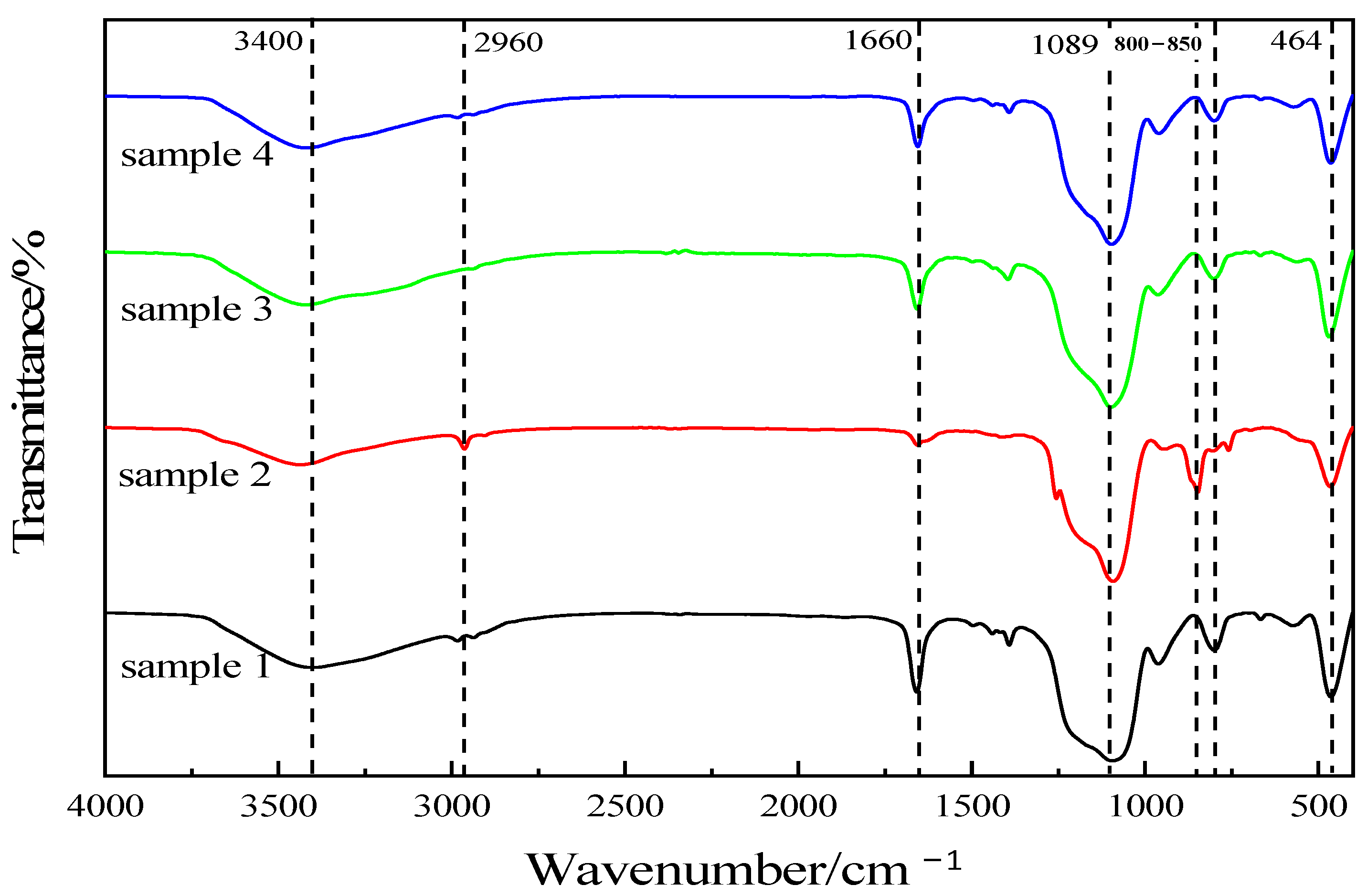 Nanomaterials 13 02583 g004