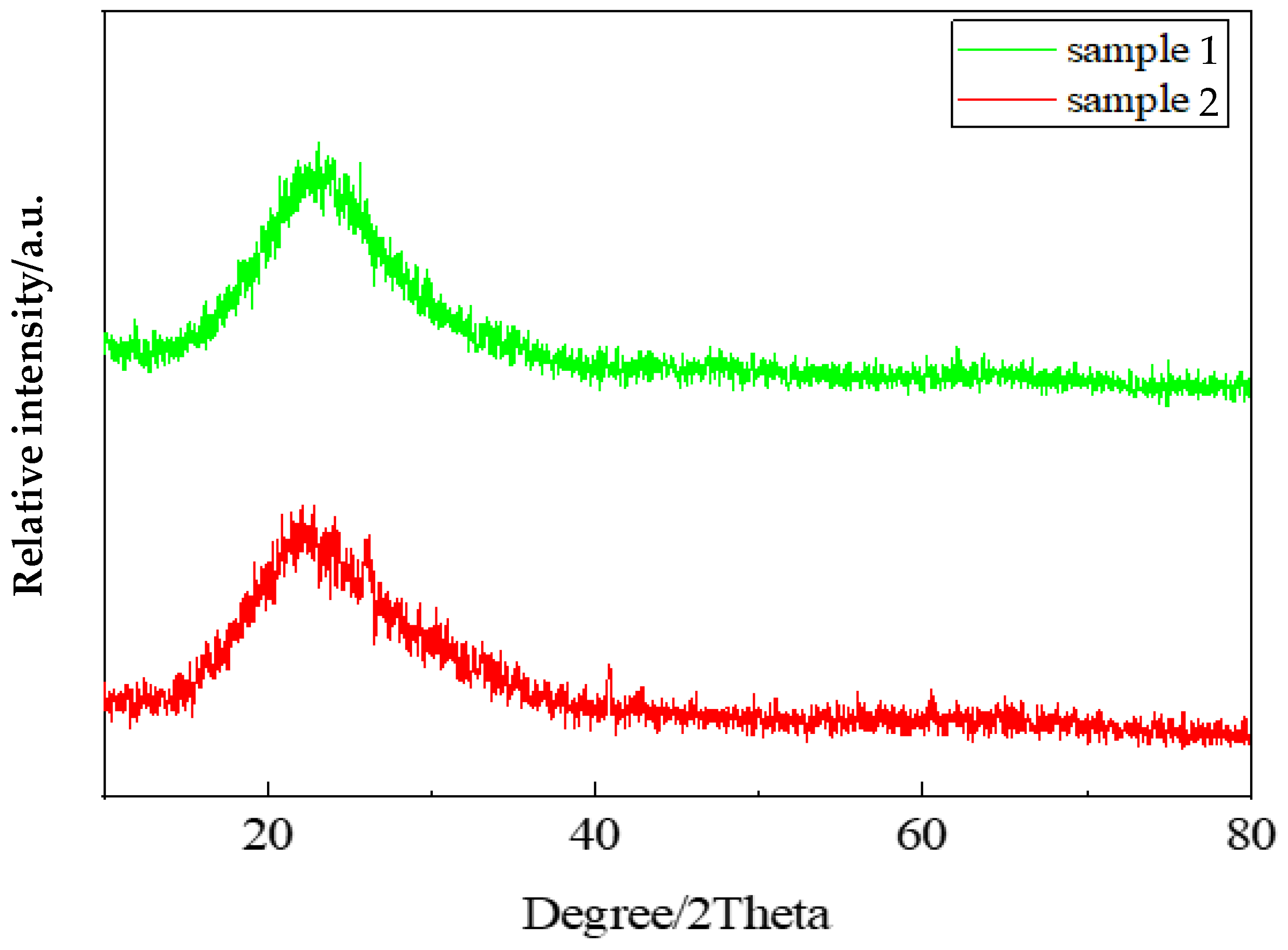 Nanomaterials 13 02583 g005