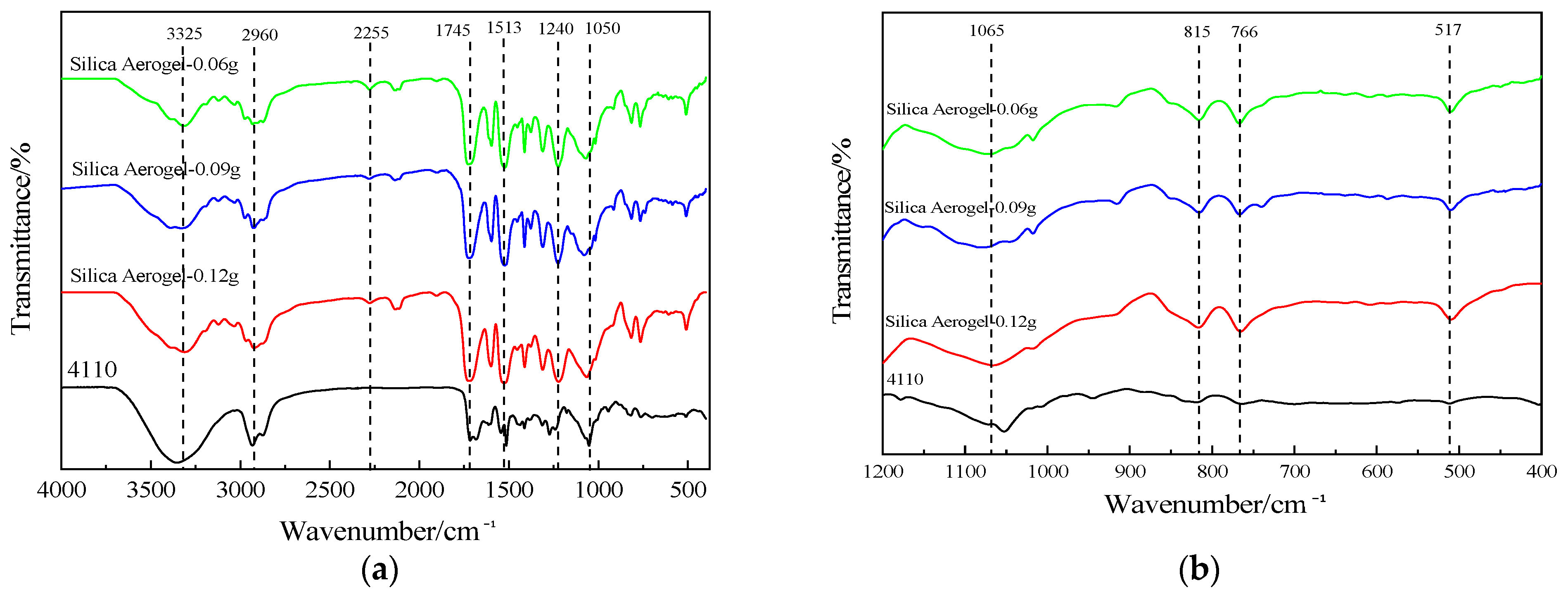 Nanomaterials 13 02583 g009