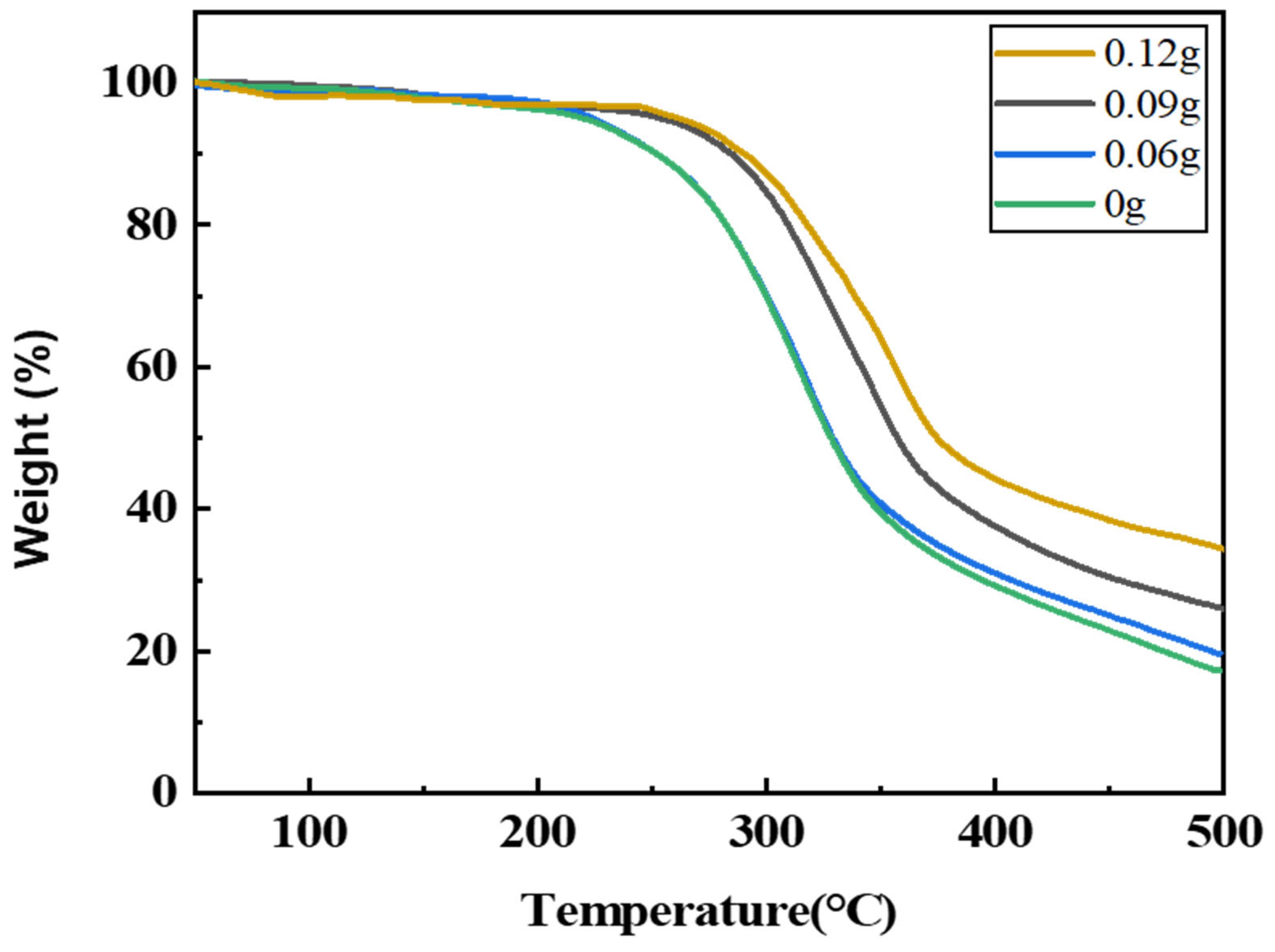 Nanomaterials 13 02583 g013