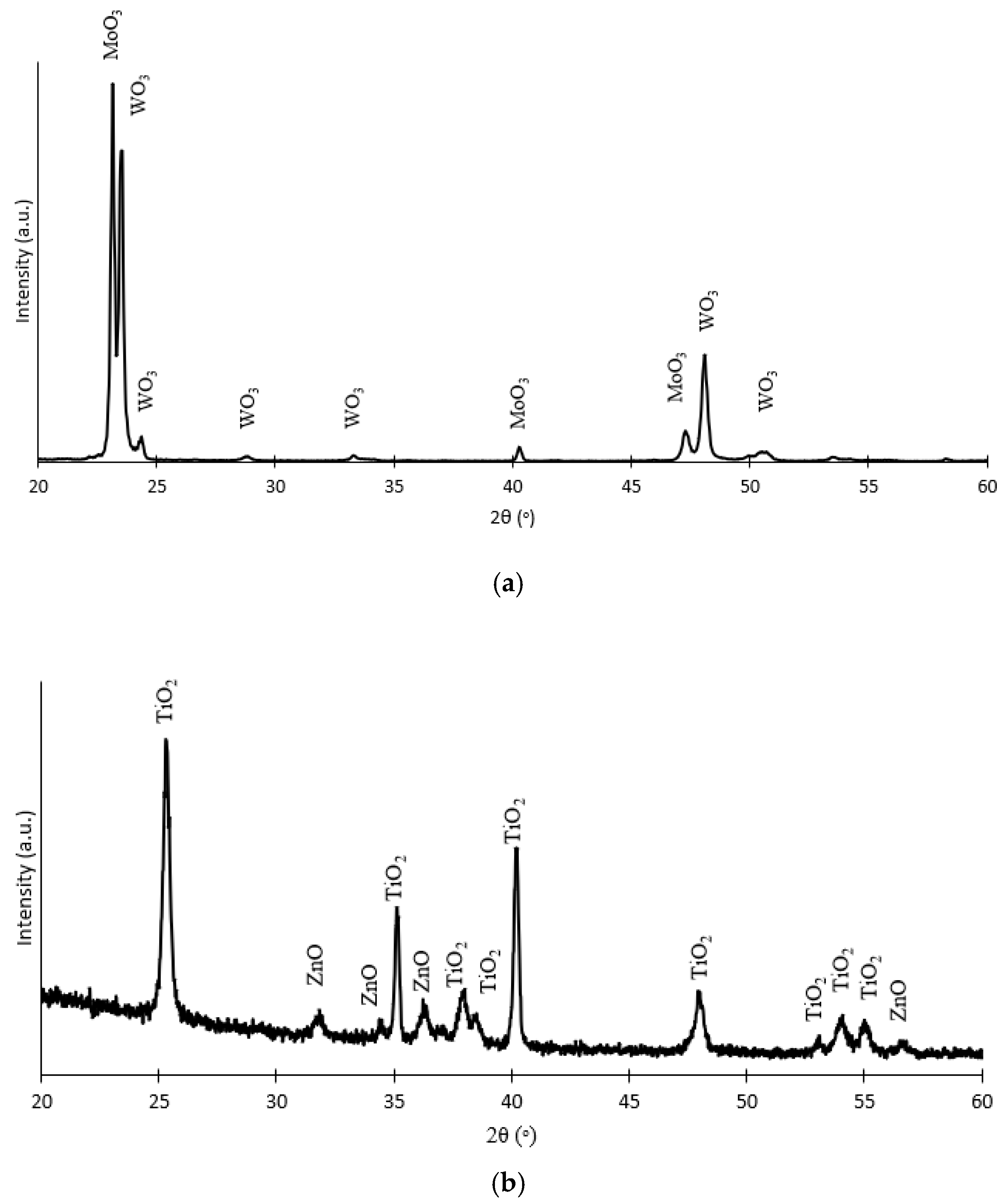Nanomaterials 13 02584 g003