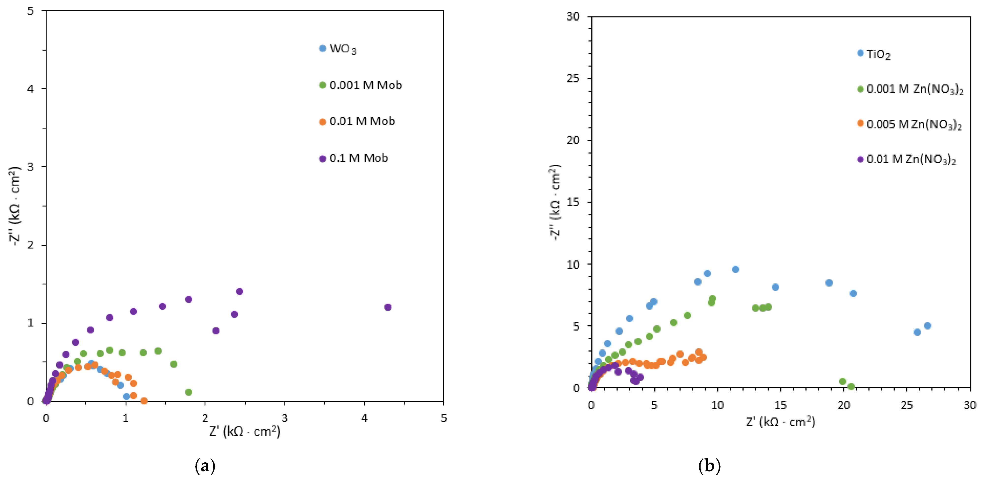Nanomaterials 13 02584 g004