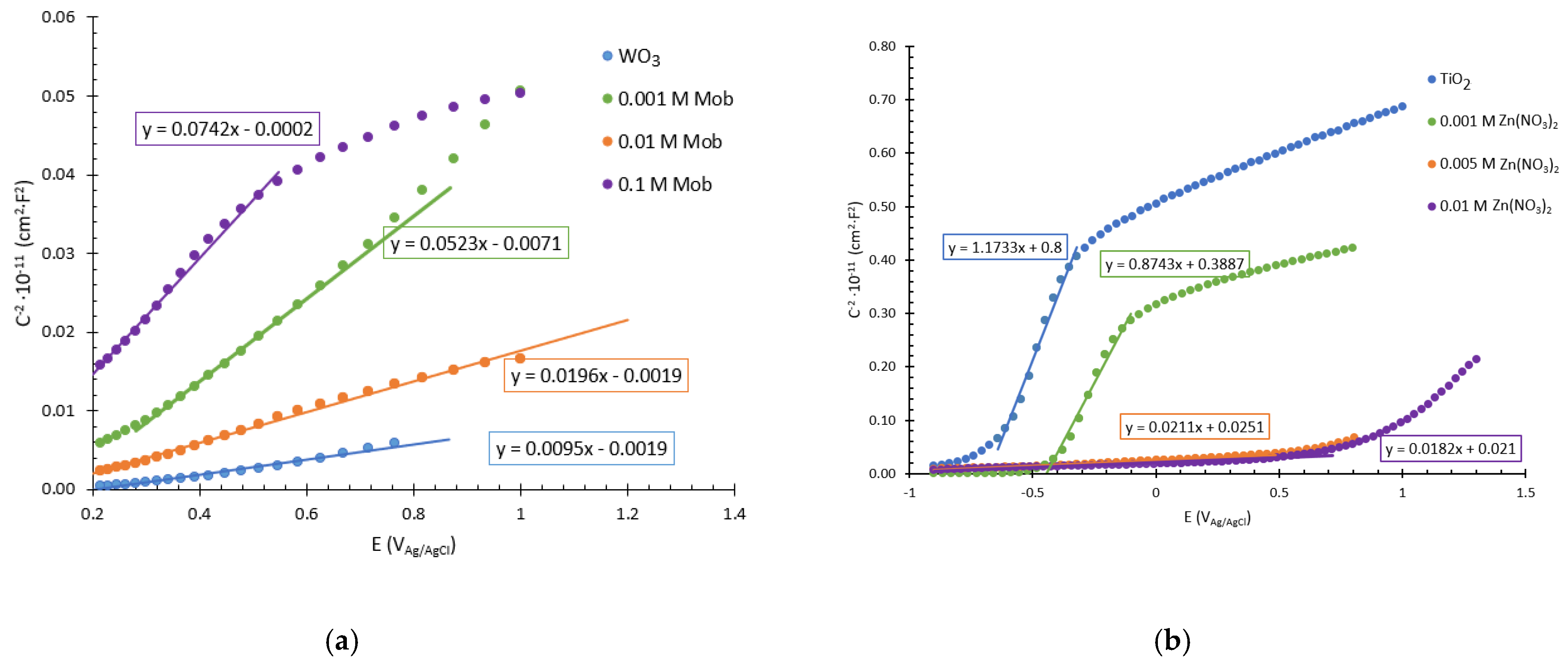 Nanomaterials 13 02584 g006