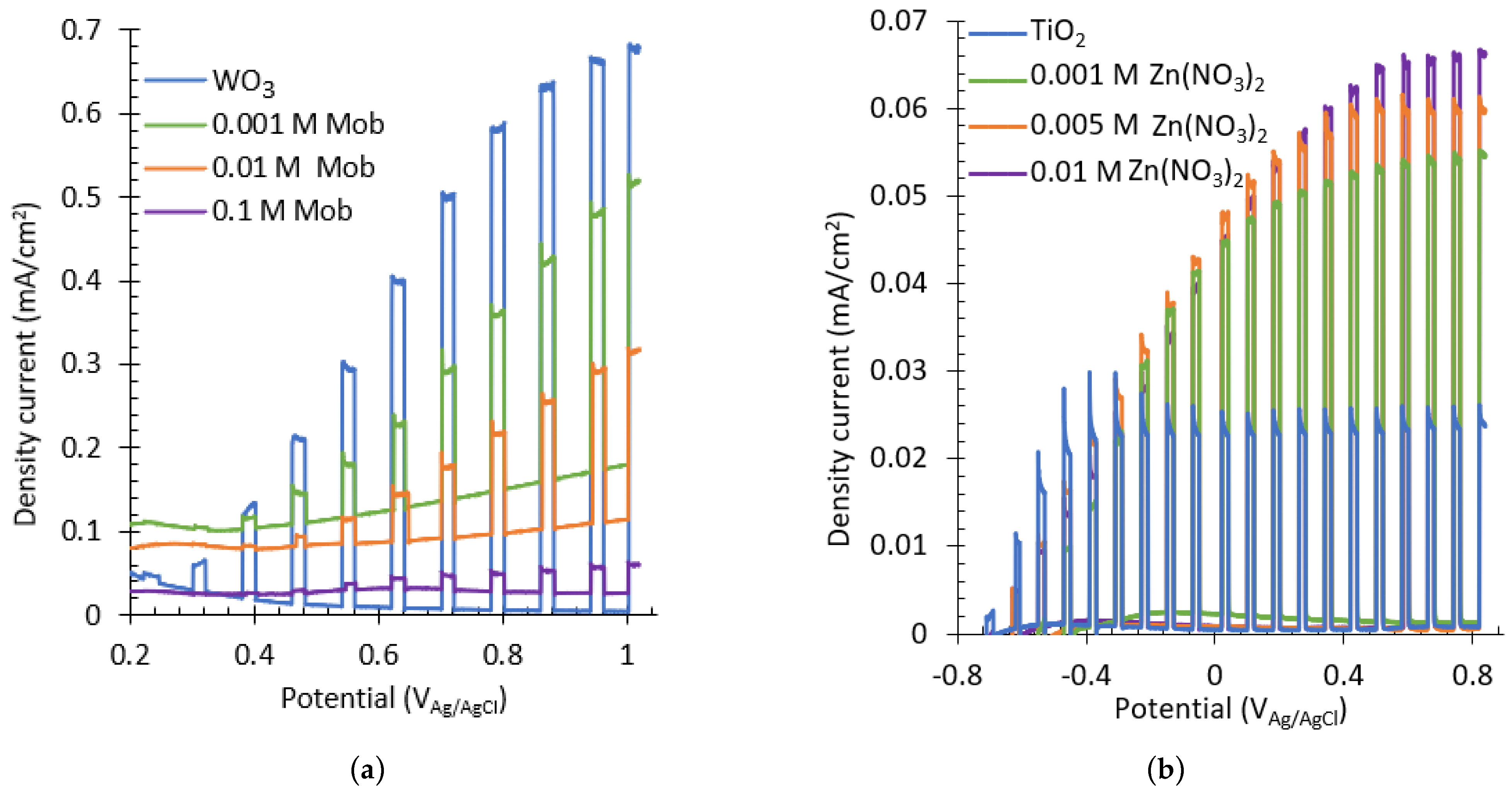 Nanomaterials 13 02584 g007