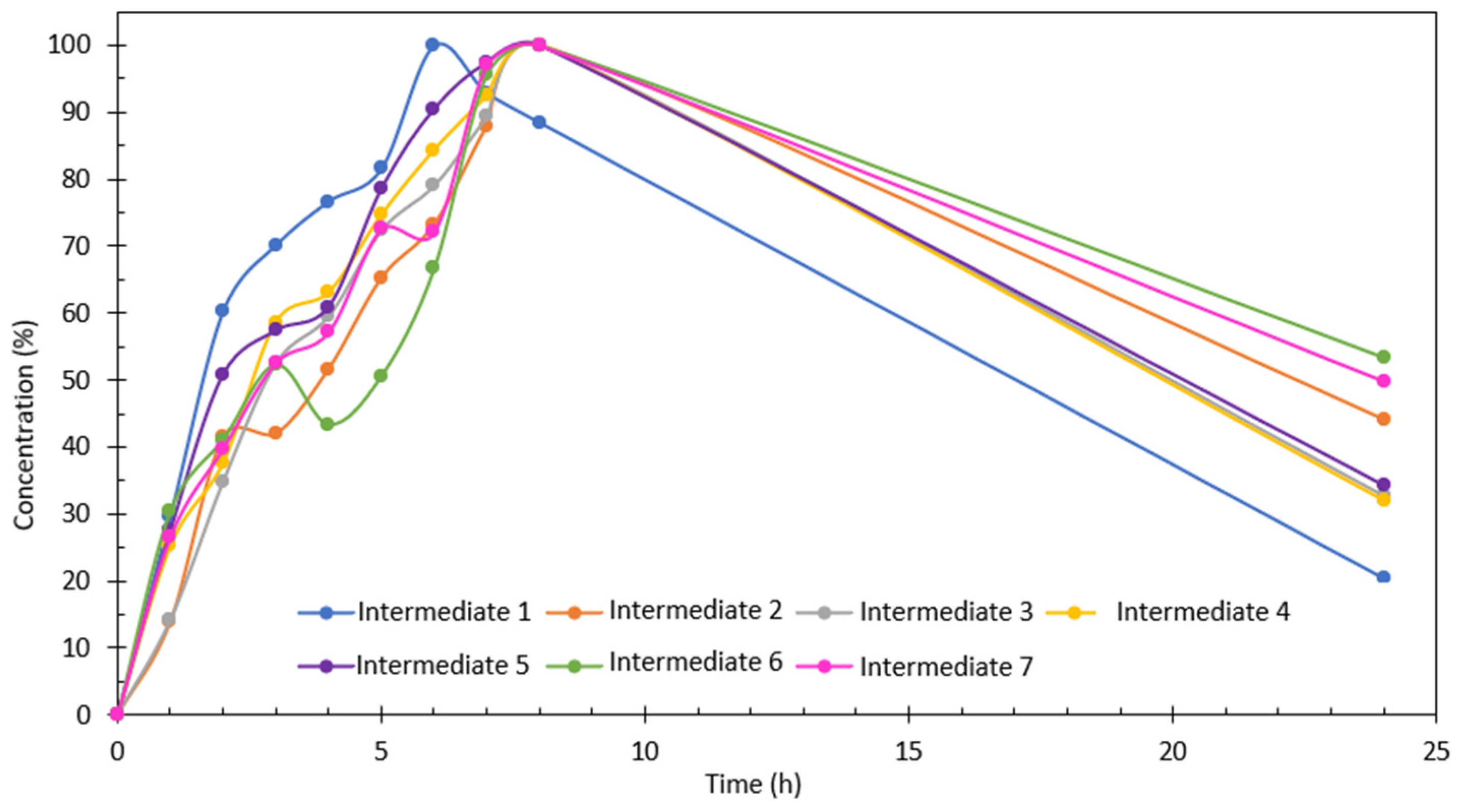 Nanomaterials 13 02584 g012