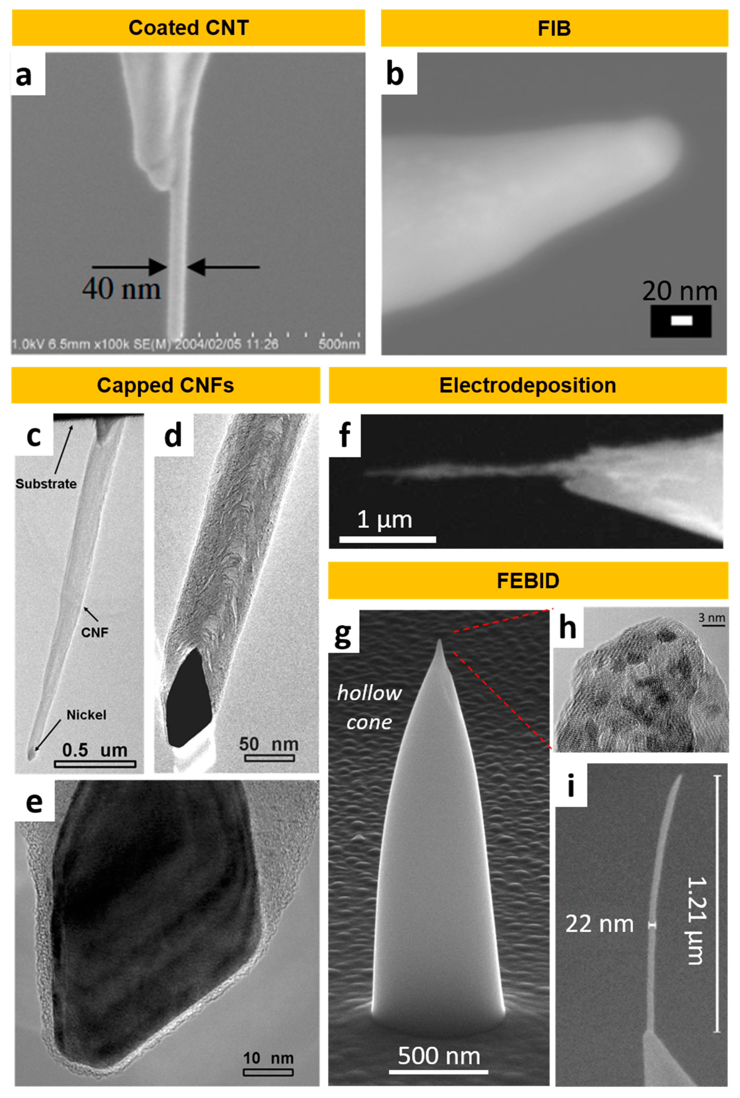 Nanomaterials 13 02585 g009