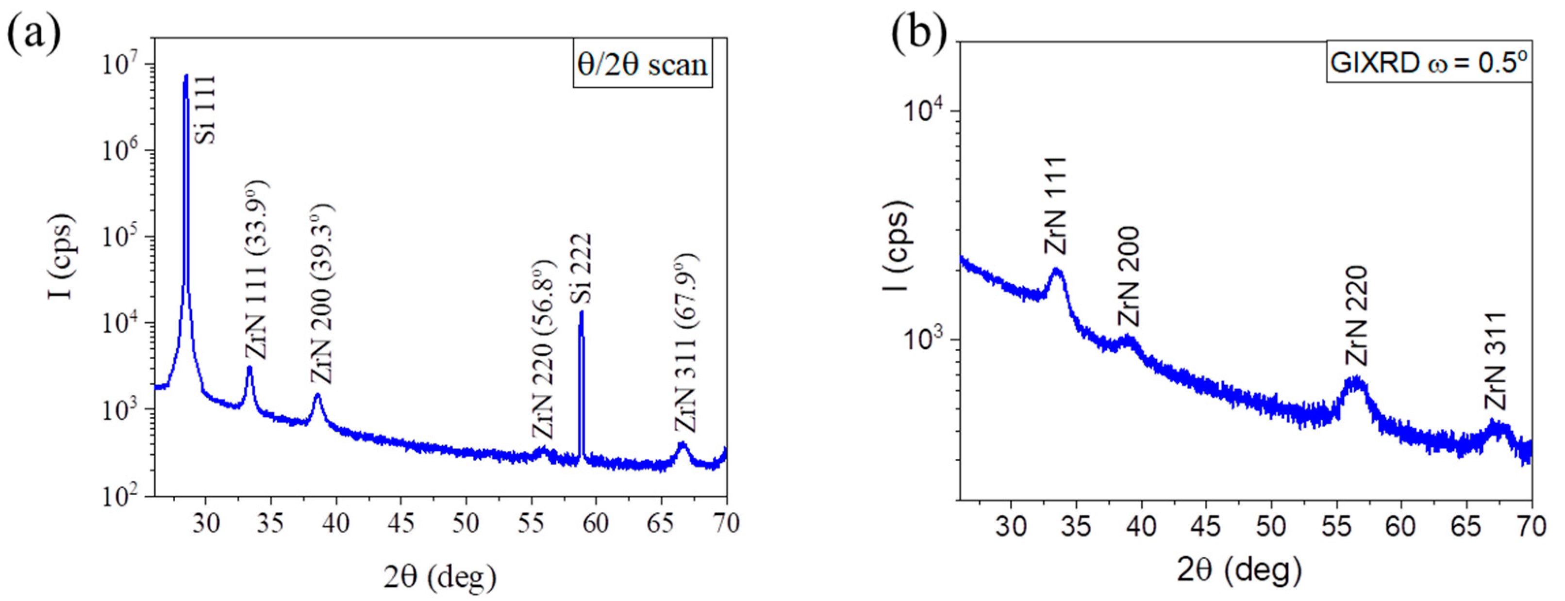 Nanomaterials 13 02587 g001 Nanomaterials 13 02587 g001