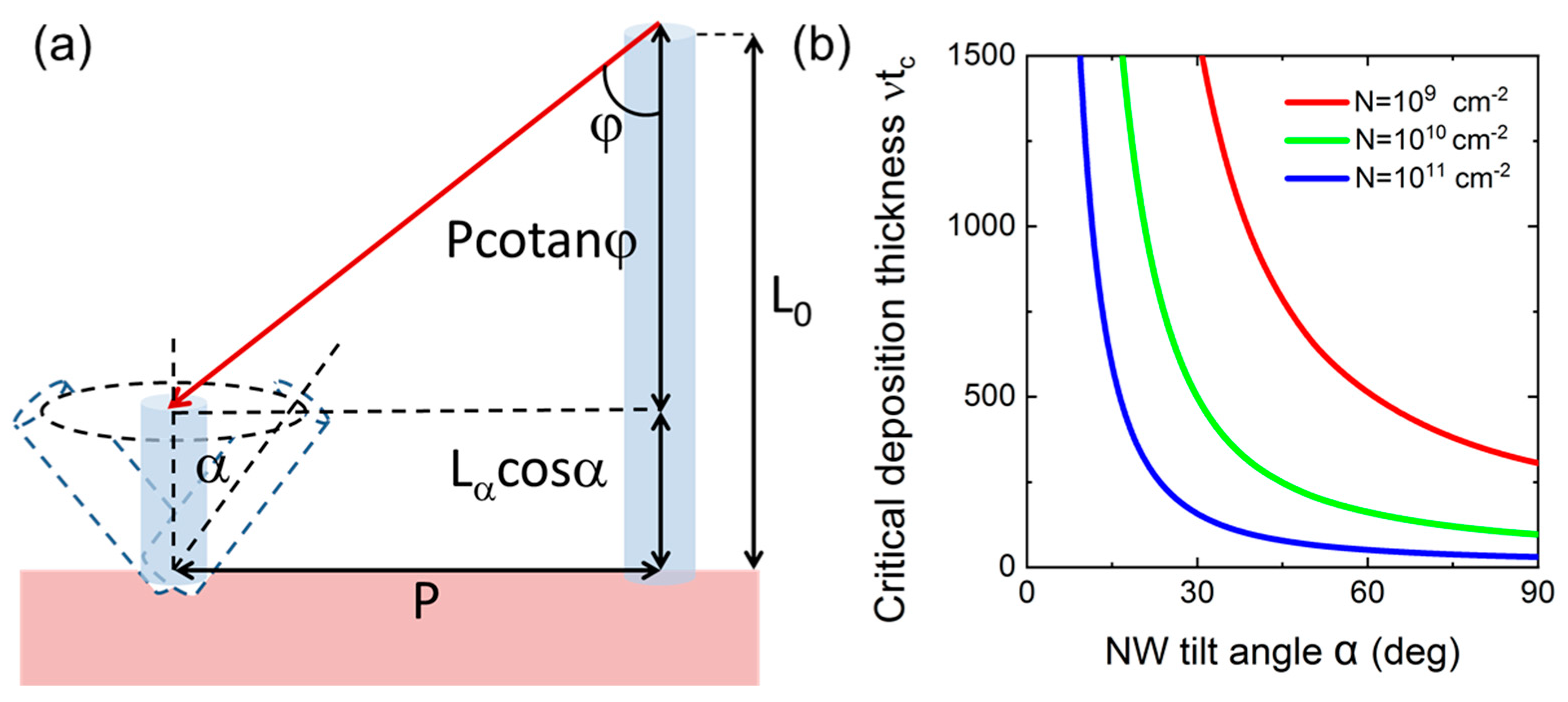 Nanomaterials 13 02587 g007 Nanomaterials 13 02587 g007