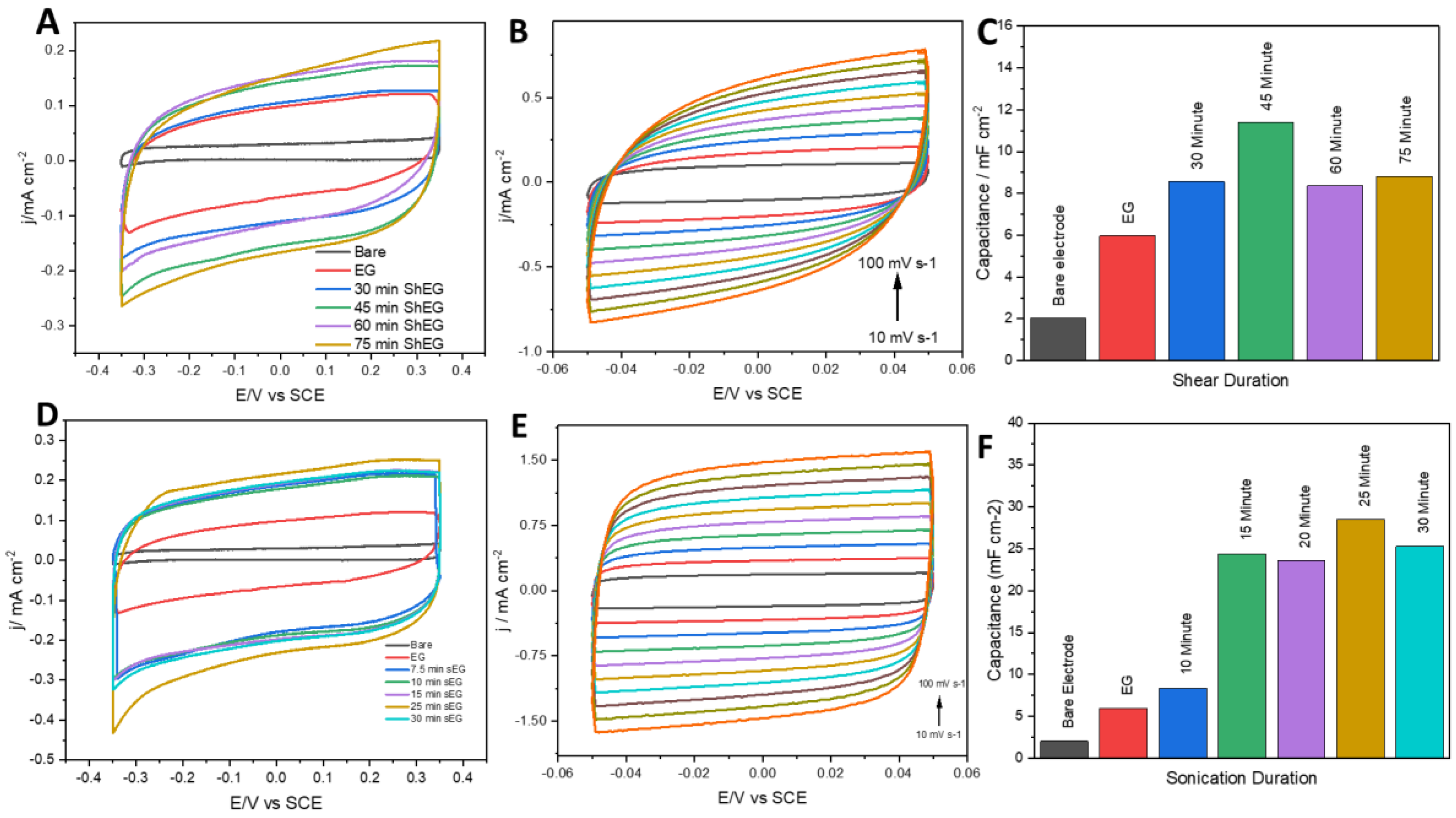 Nanomaterials 13 02588 g001