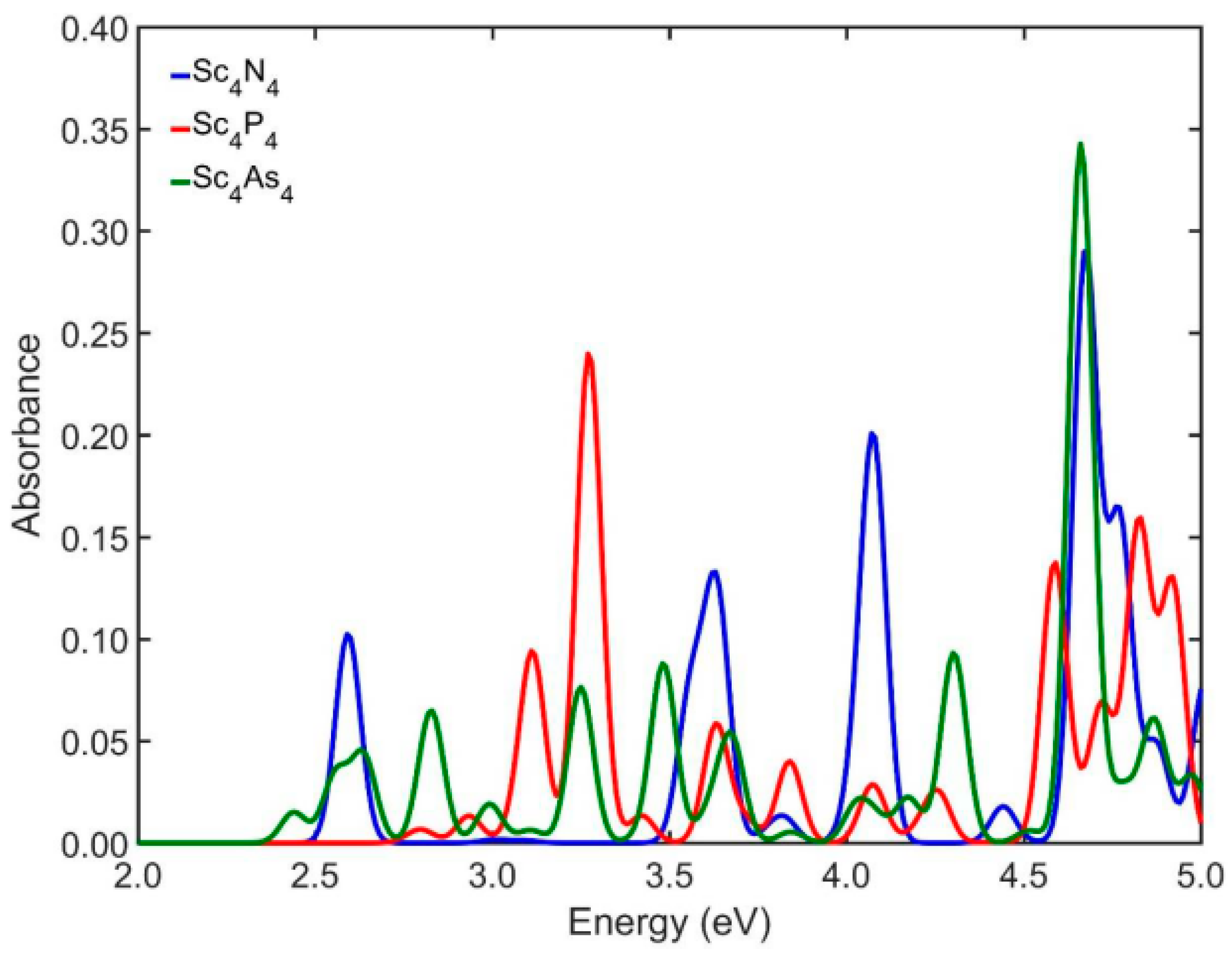 Nanomaterials 13 02589 g002