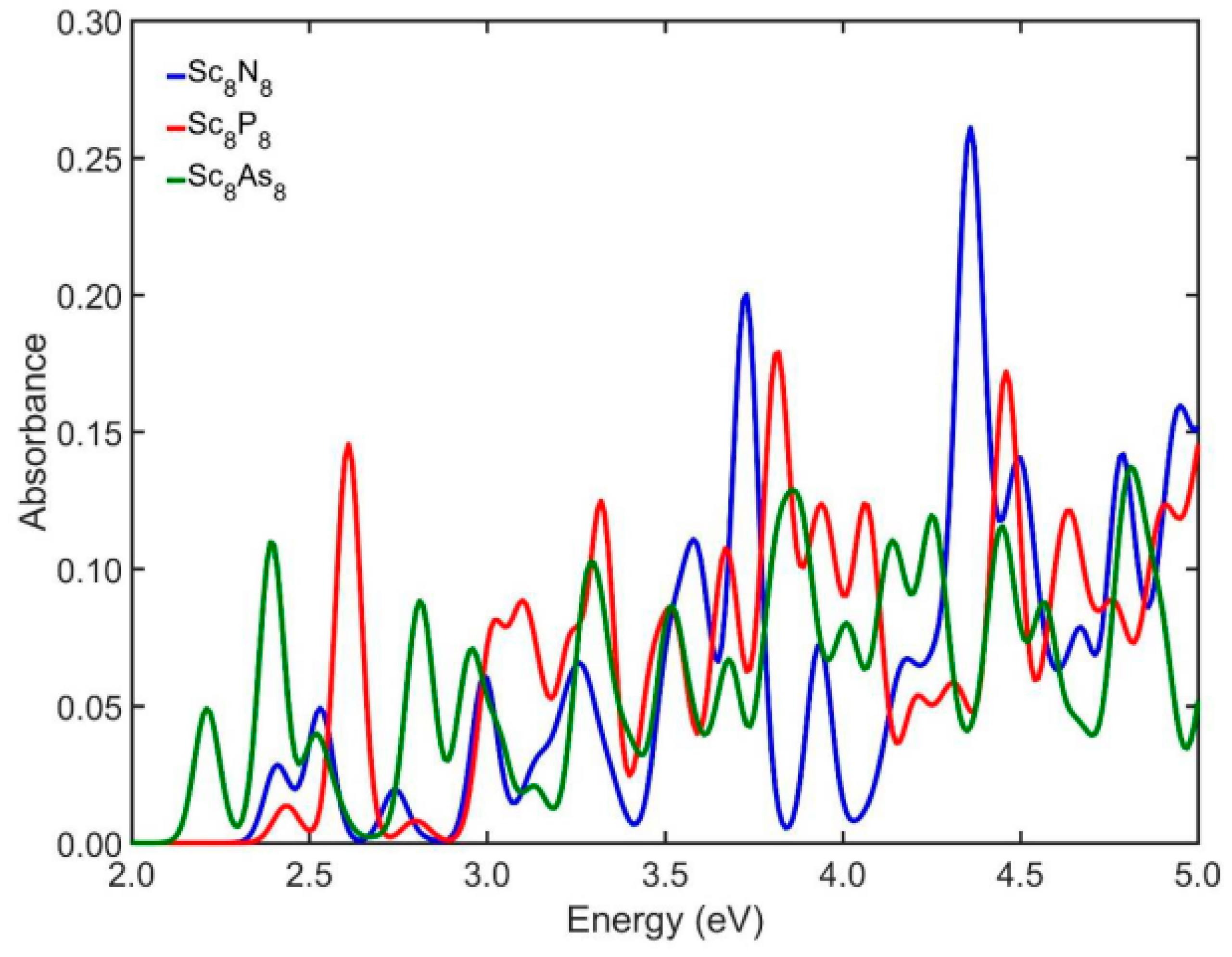 Nanomaterials 13 02589 g003