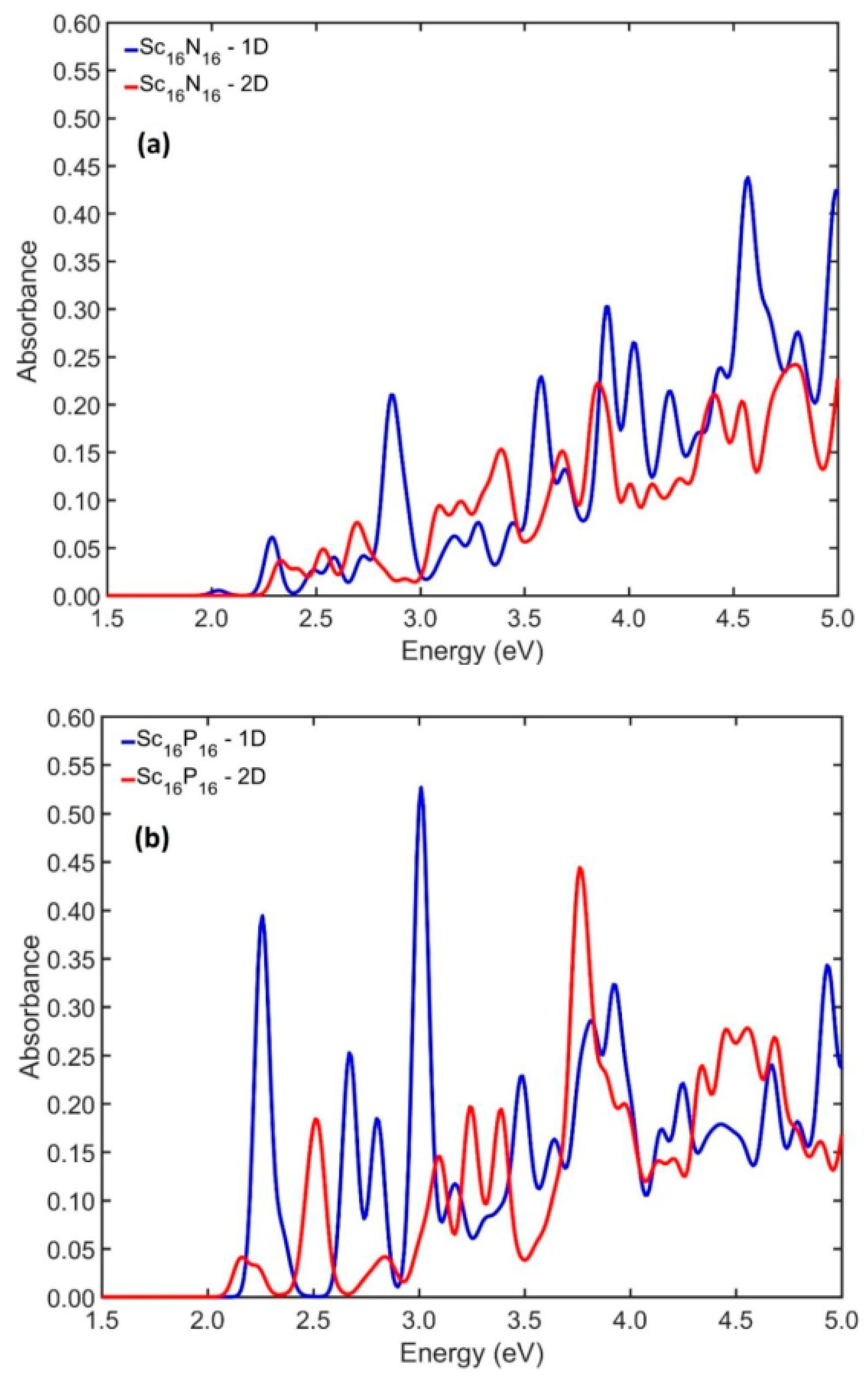 Nanomaterials 13 02589 g006a