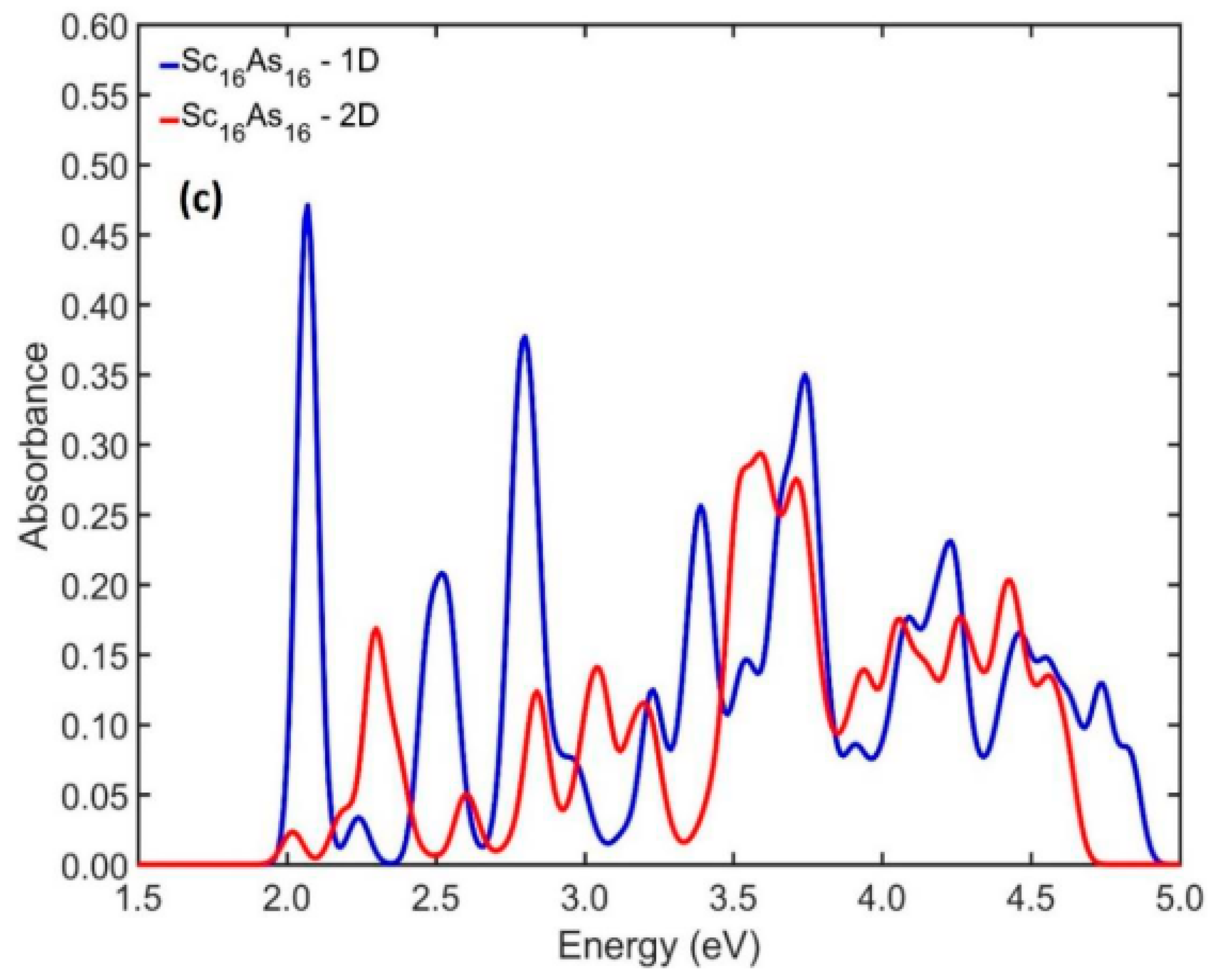 Nanomaterials 13 02589 g006b